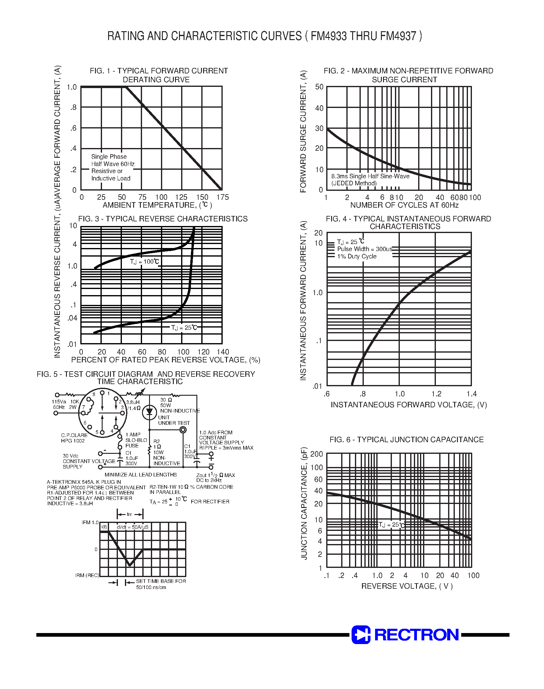 Datasheet FM4936 page 2 Datasheet FM4936 - SURFACE MOUNT GLASS PASSIVATED FAST RECOVERY SILICON RECTIFIER (VOLTAGE RANGE 50 to 600 Volts CURRENT 1.0 Ampere) page 2