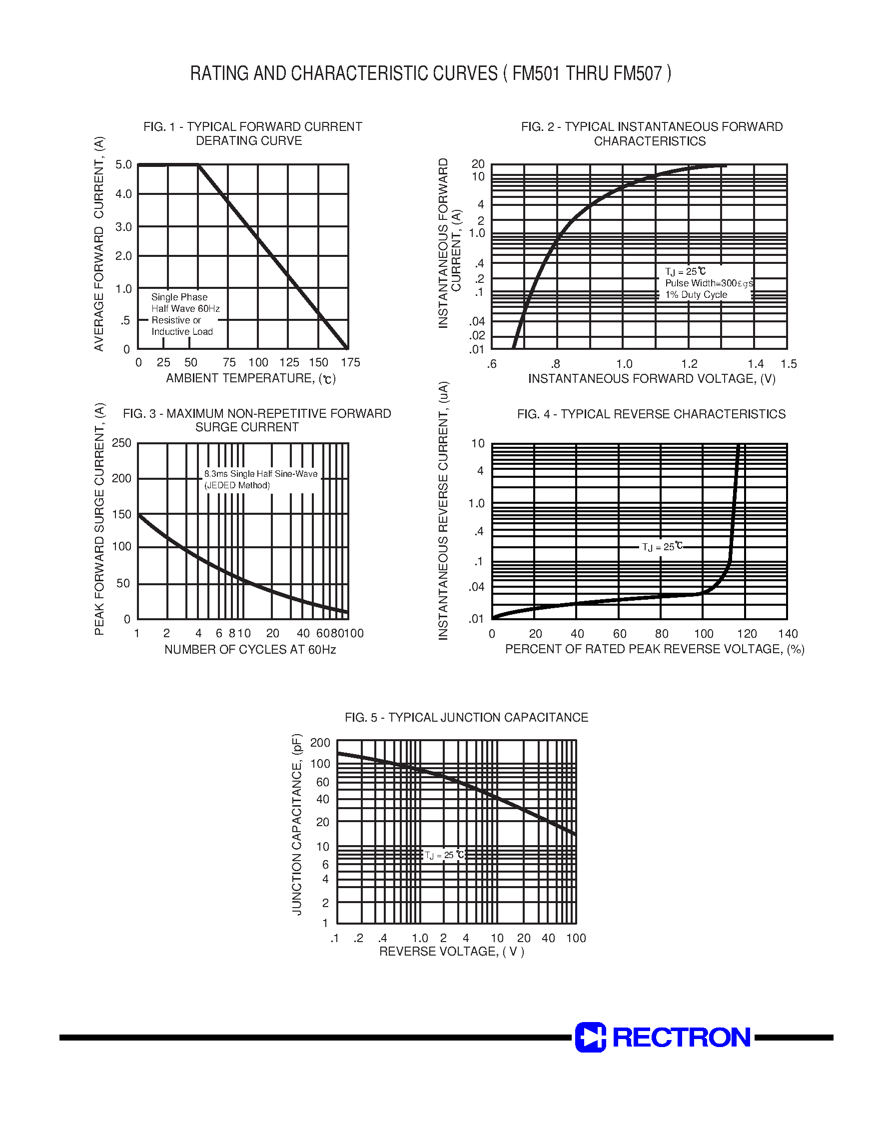 Datasheet FM503 - SURFACE MOUNT GLASS PASSIVATED SILICON RECTIFIER (GLASS PASSIVATED SILICON RECTIFIER) page 2
