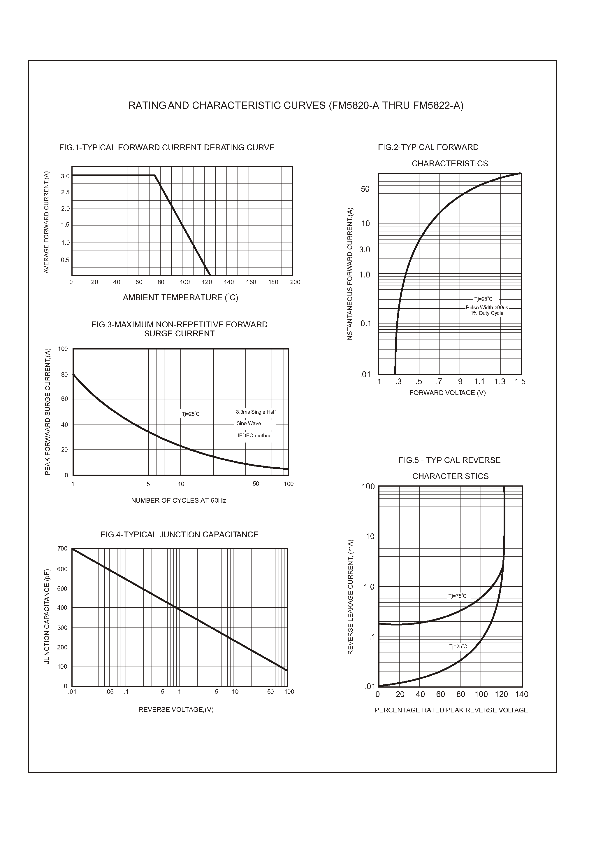 Datasheet FM5820-A - Silicon epitaxial planer type page 2