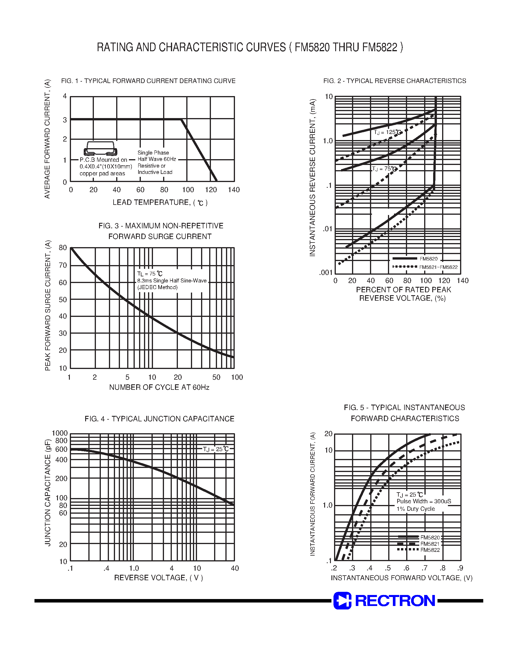 Datasheet FM5822 page 2 Datasheet FM5822 - SURFACE MOUNT SCHOTTKY BARRIER RECTIFIER (VOLTAGE RANGE 20 to 40 Volts CURRENT 3.0 Amperes) page 2
