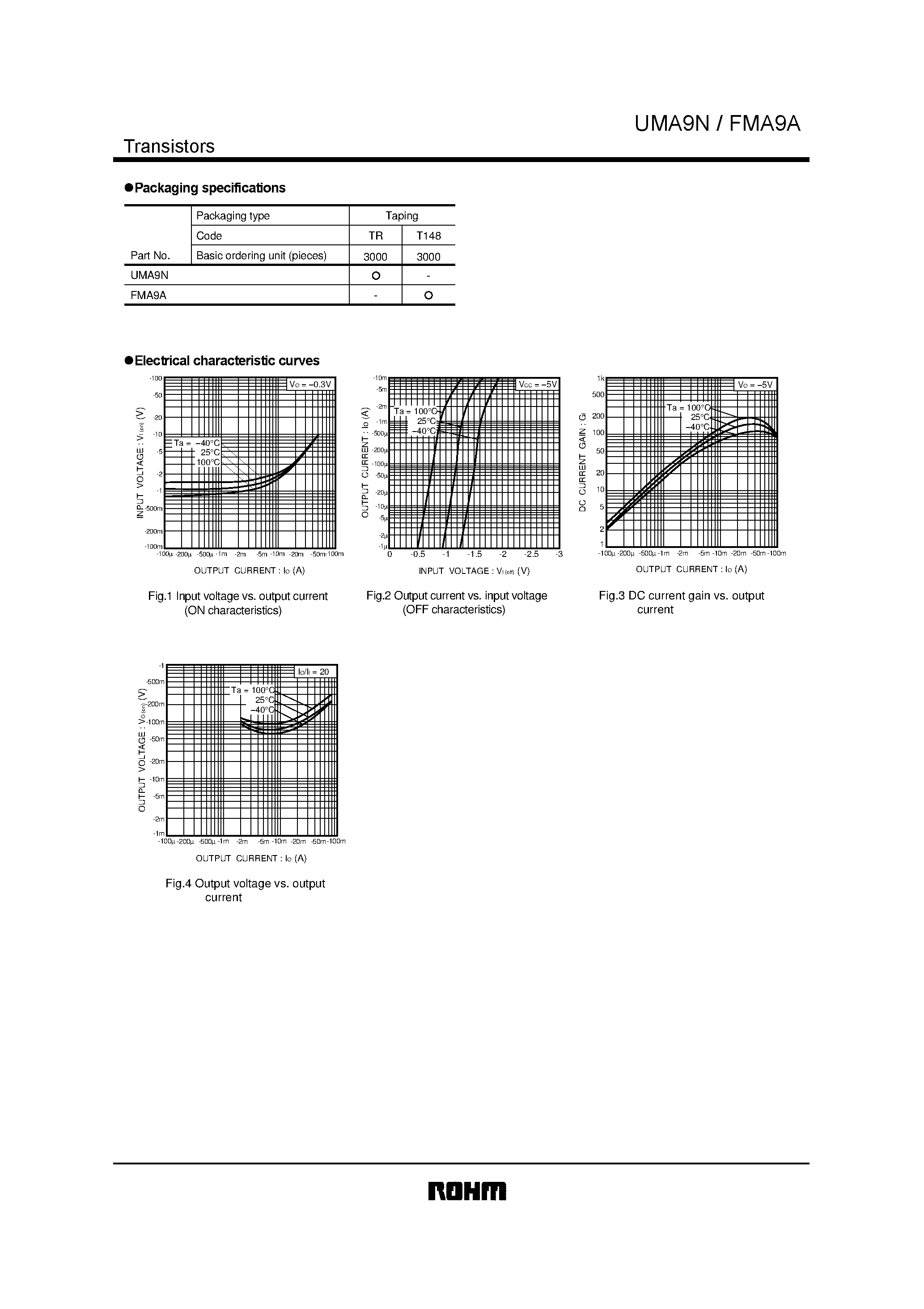 Datasheet FMA9 page 2 Datasheet FMA9 - Digital transistor (Common Emitter Dual Transistors) page 2