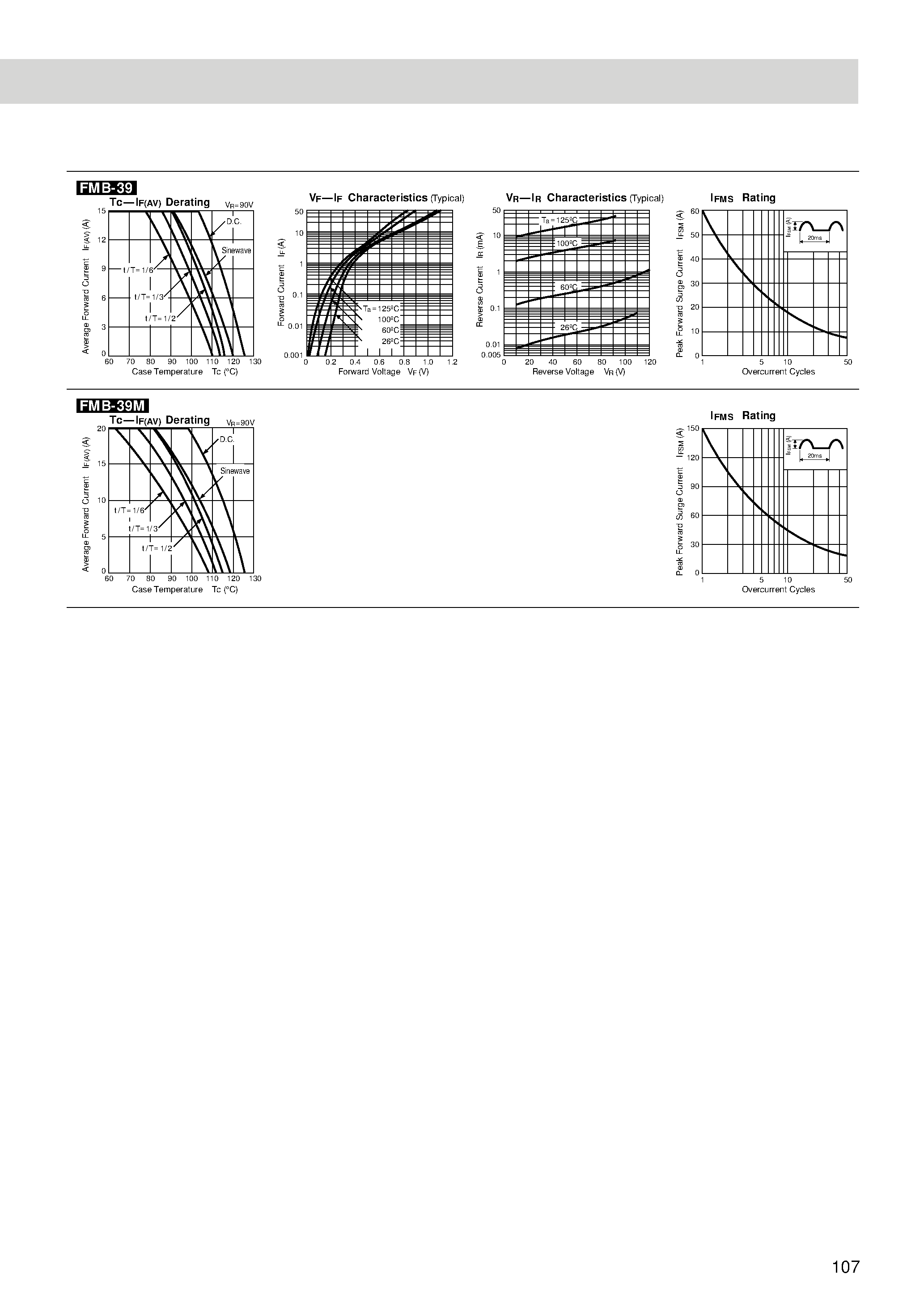 Datasheet FMB-29L - Schottky Barrier Diodes 90V page 2