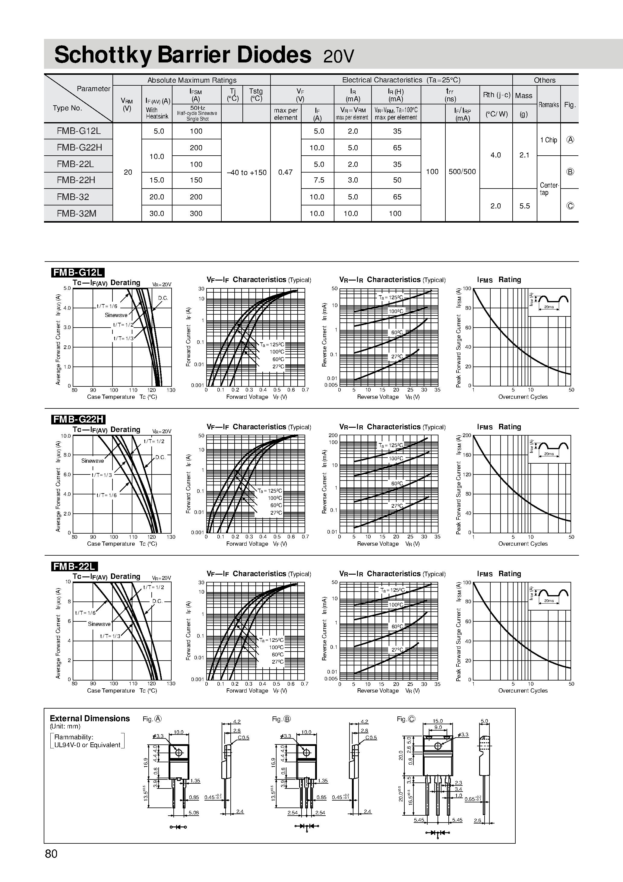 Datasheet FMB-32 - Schottky Barrier Diodes 20V page 1