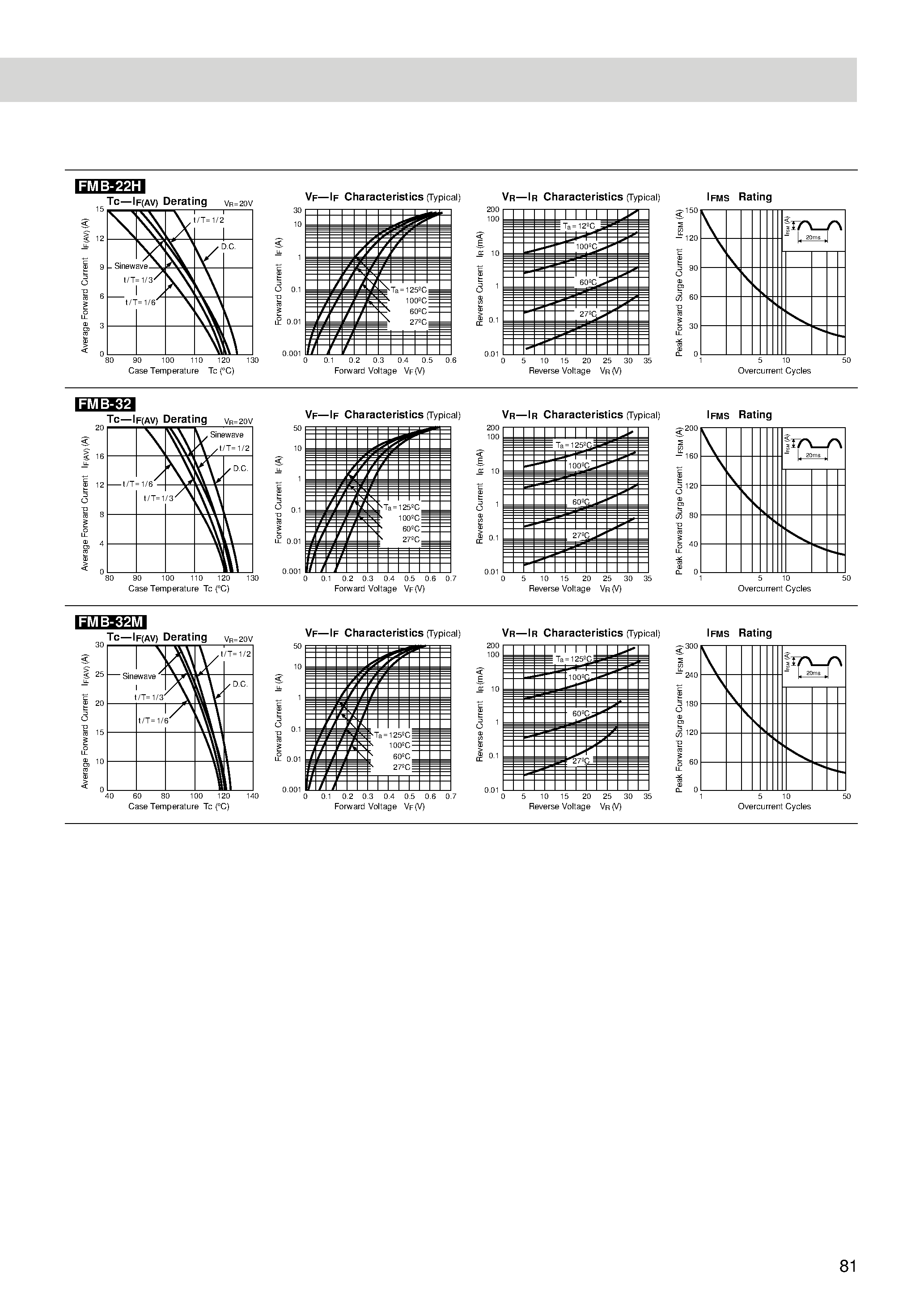 Datasheet FMB-32 - Schottky Barrier Diodes 20V page 2