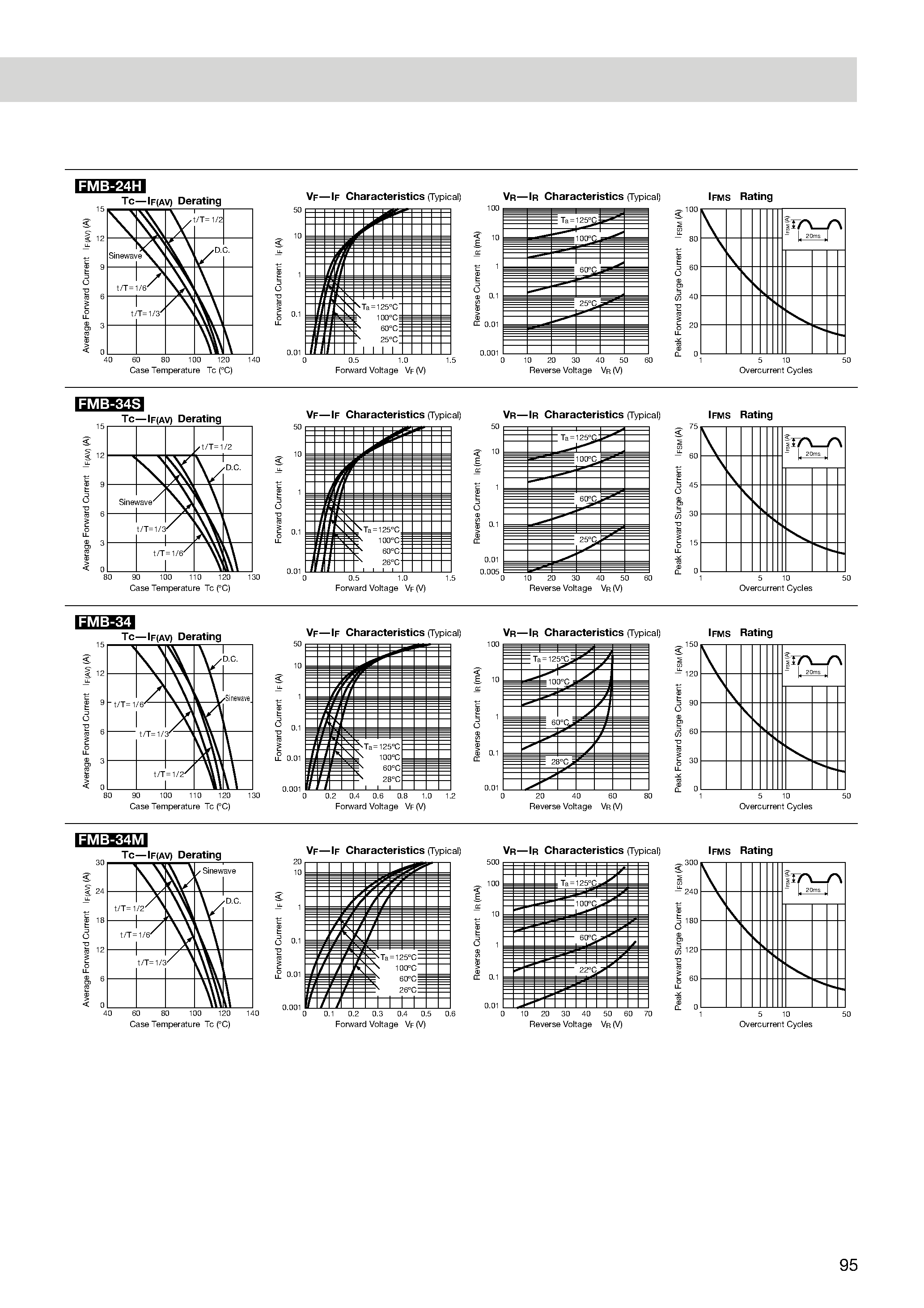 Datasheet FMB-34 page 2 Datasheet FMB-34 - Schottky Barrier Diodes 40V page 2