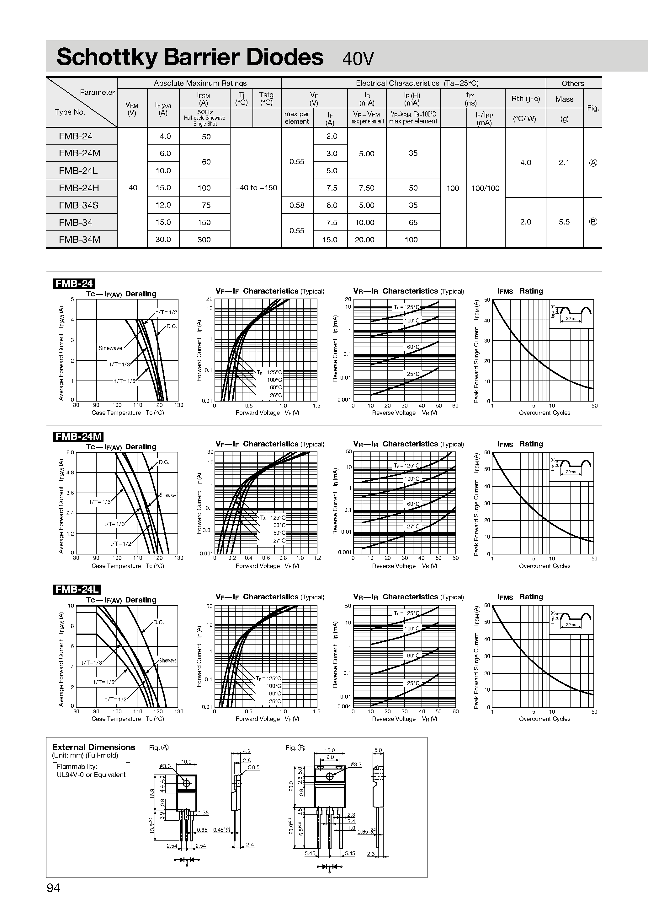 Datasheet FMB-34M - Schottky Barrier Diodes 40V page 1