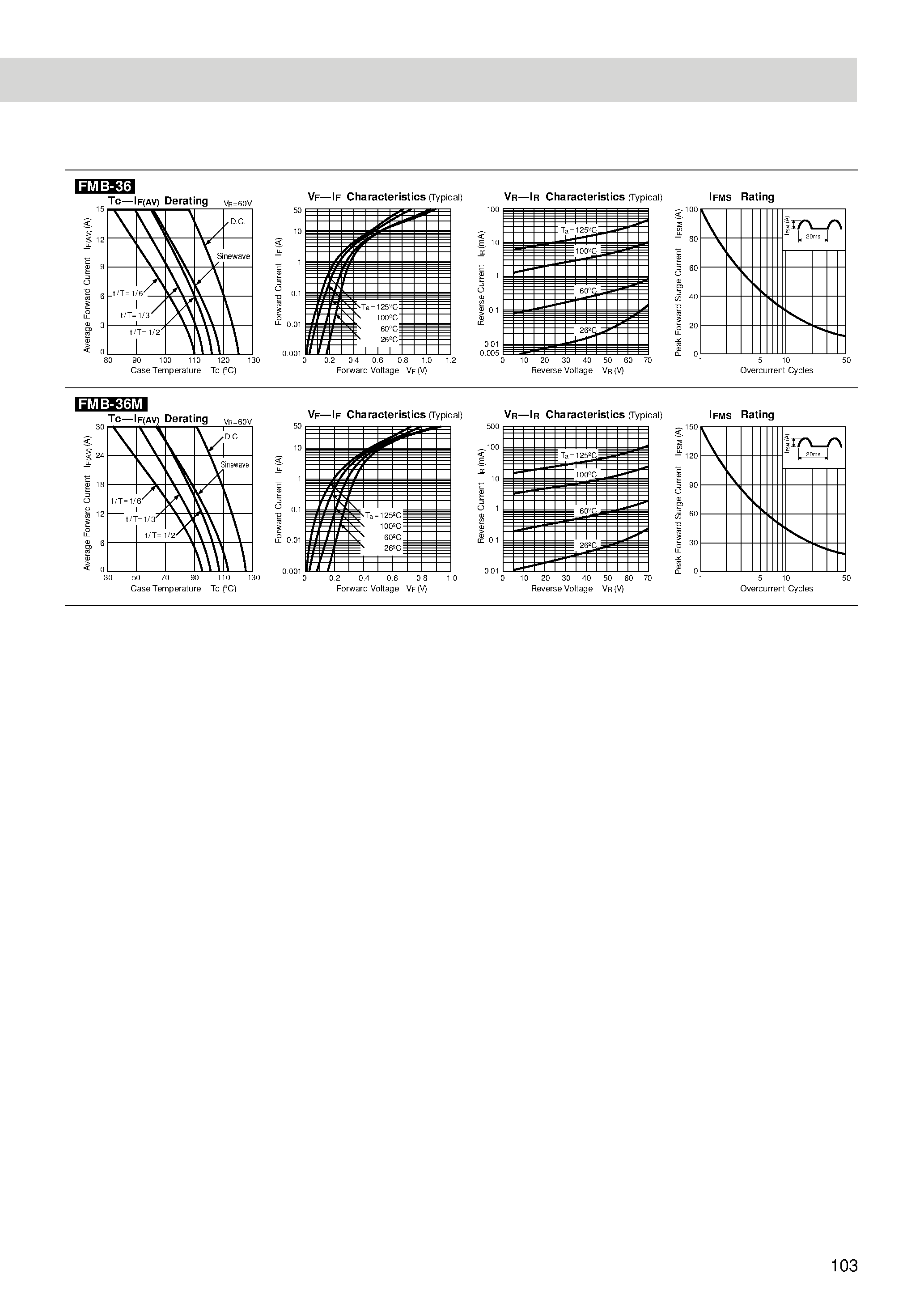 Datasheet FMB-36 - Schottky Barrier Diodes 60V page 2