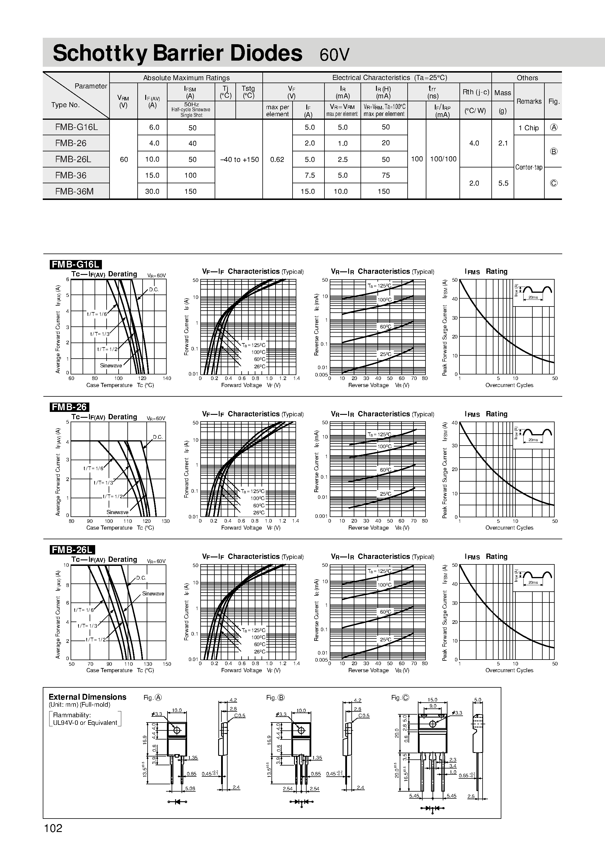 Datasheet FMB-36M - Schottky Barrier Diodes 60V page 1
