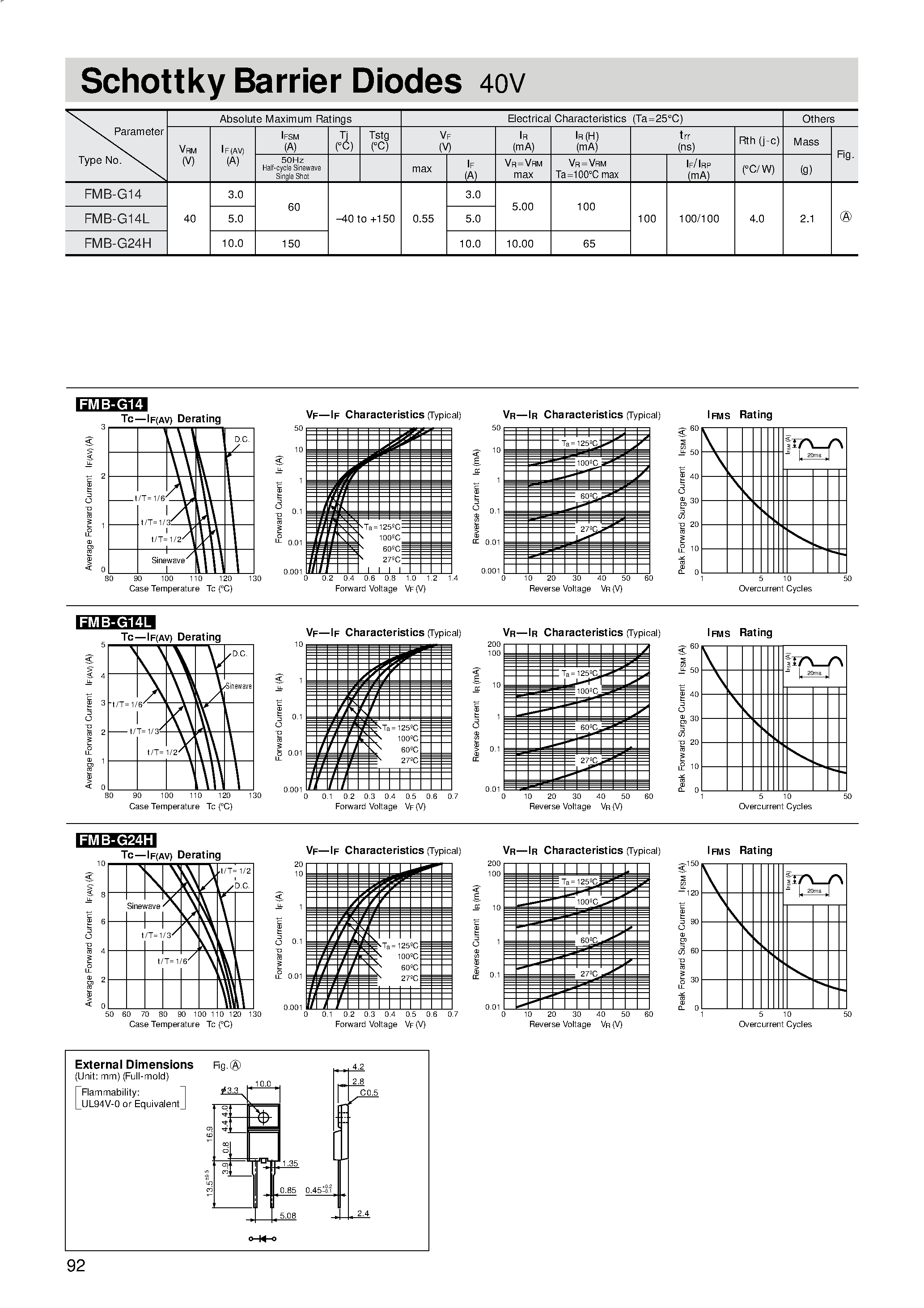 Даташит FMB-G24H - Schottky Barrier Diodes 40V страница 1