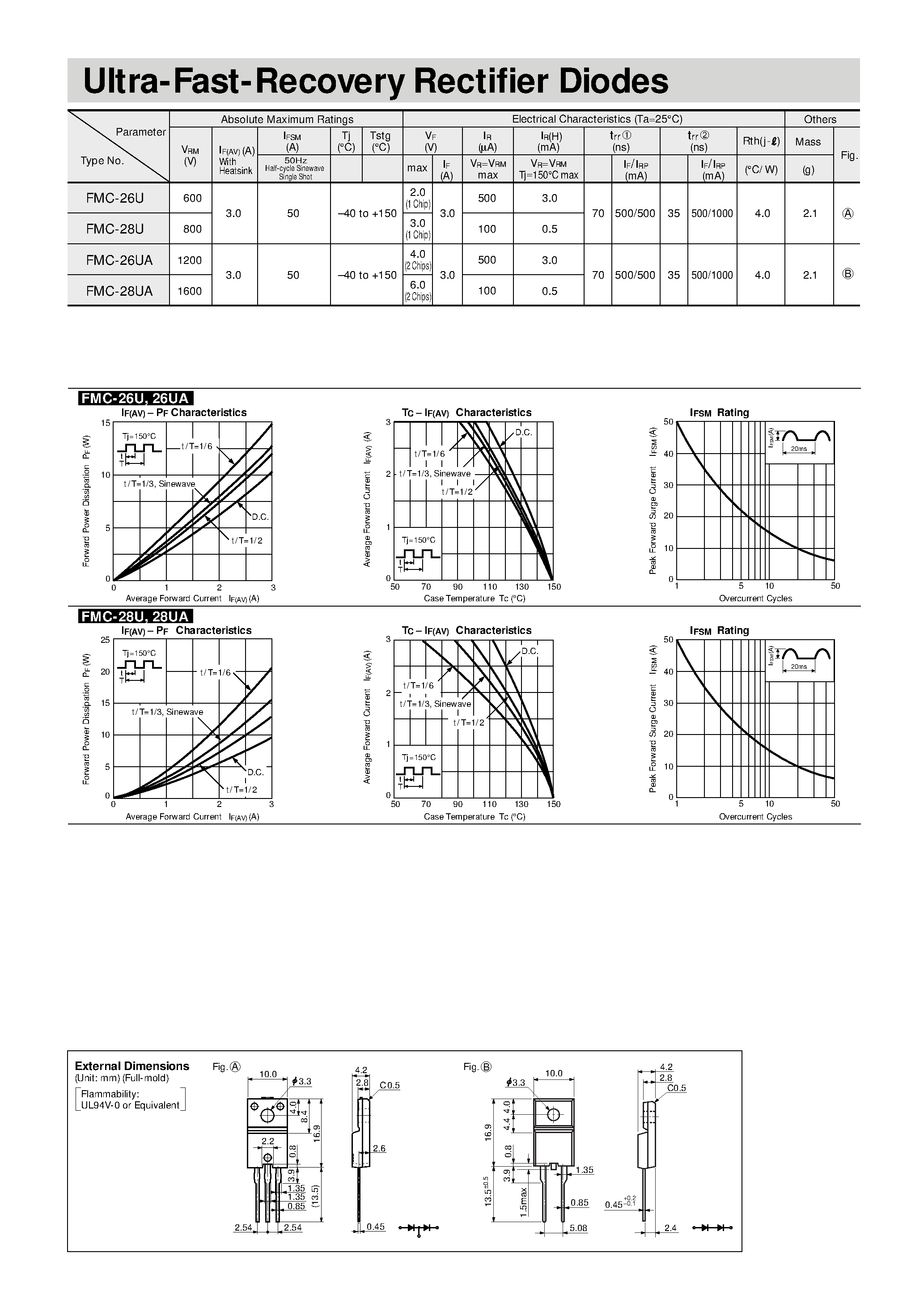 Datasheet FMC-26U - Ultra-Fast-Recovery Rectifier Diodes page 1