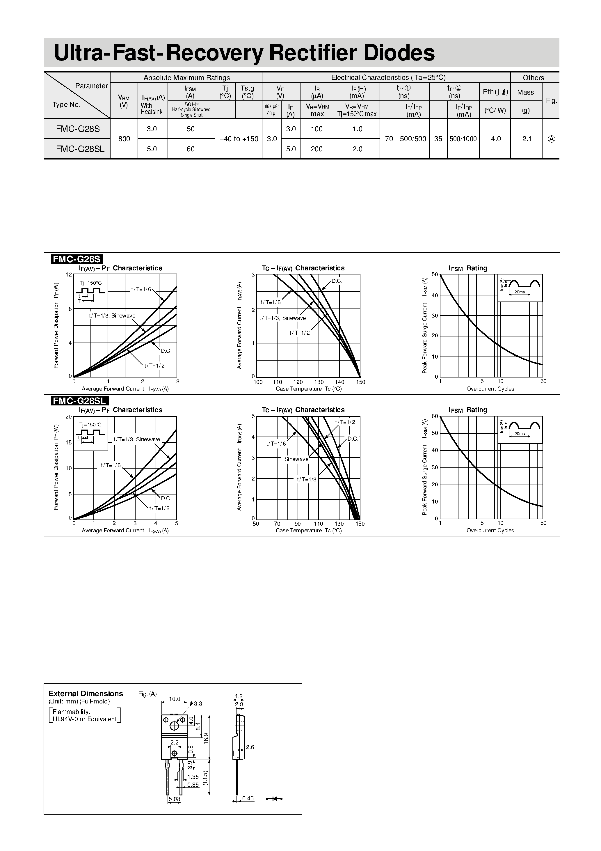 Datasheet FMC-G28SL page 1 Datasheet FMC-G28SL - Ultra-Fast-Recovery Rectifier Diodes page 1