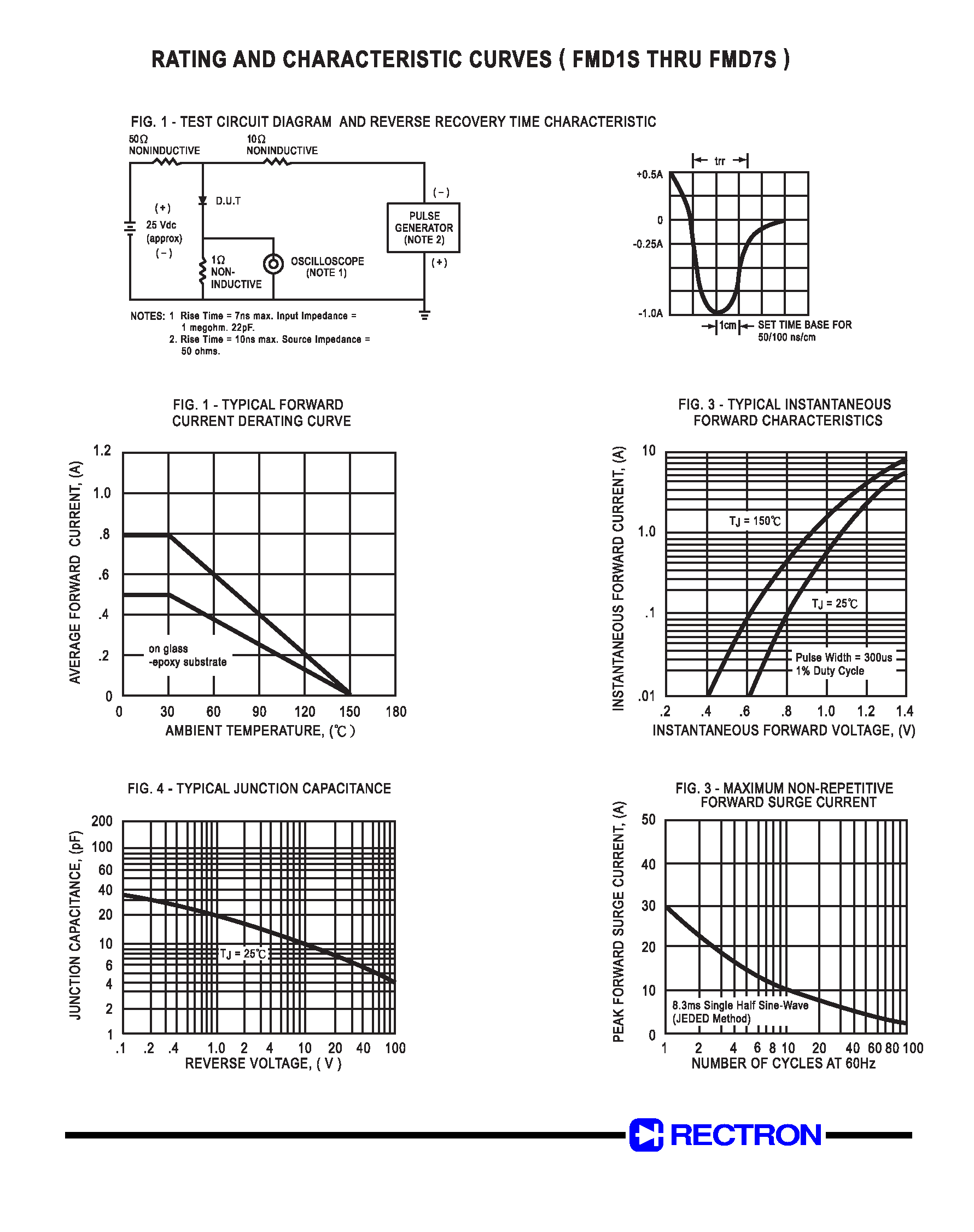Datasheet FMD1S page 2 Datasheet FMD1S - SINGLE-PHASE GLASS PASSIVATED MINI FAST RECOVERY SURFACE MOUNT BRIDGE RECTIFIER (VOLTAGE RANGE 50 to 1000 Volts CURRENT 0.8 Ampere) page 2
