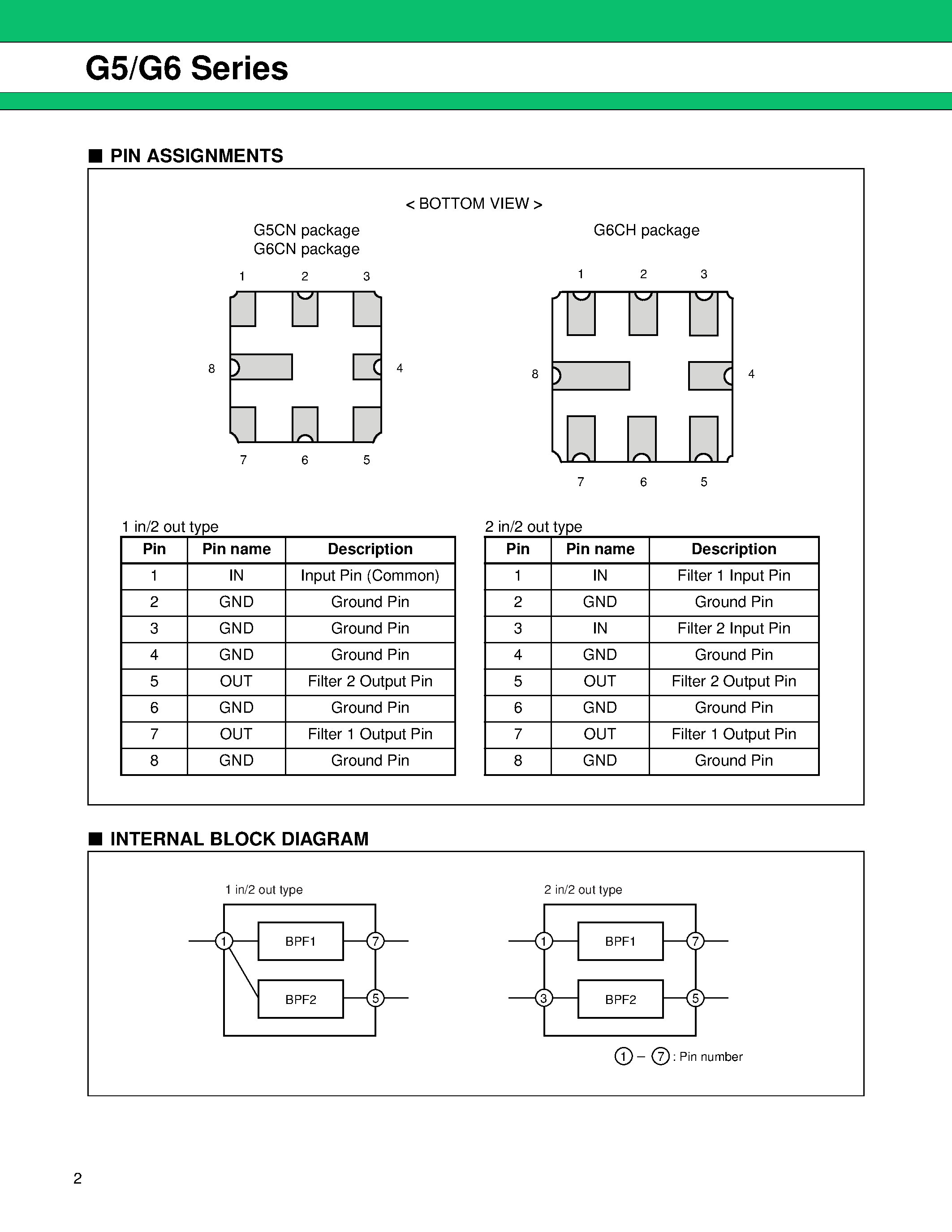 Datasheet FAR-G5CN-877M50-D292-V - SAW Dual Filter (700 to 2000 MHz) page 2