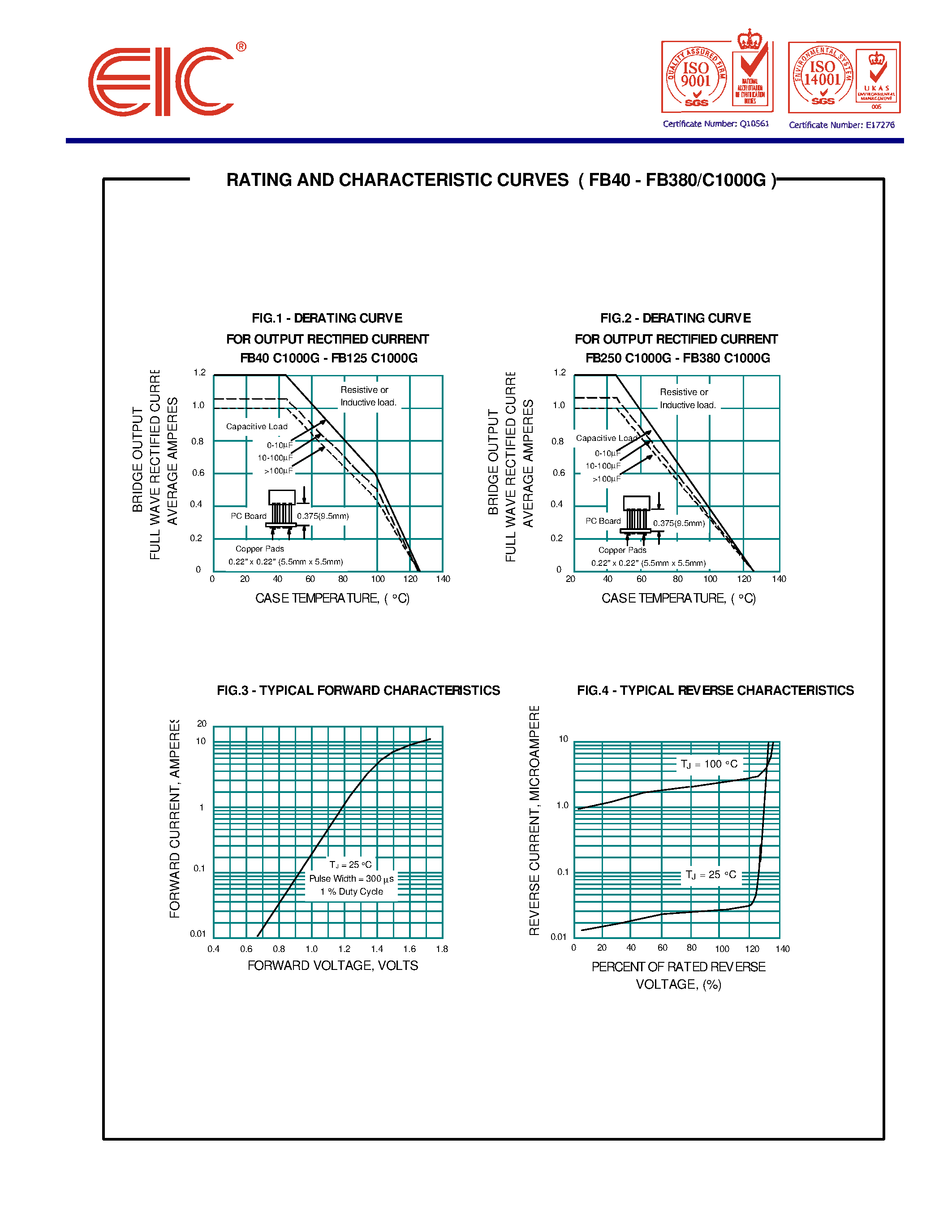 Datasheet FB40-C1000G page 2 Datasheet FB40-C1000G - FAST RECOVERY GLASS PASSIVATED BRIDGE RECTIFIERS page 2