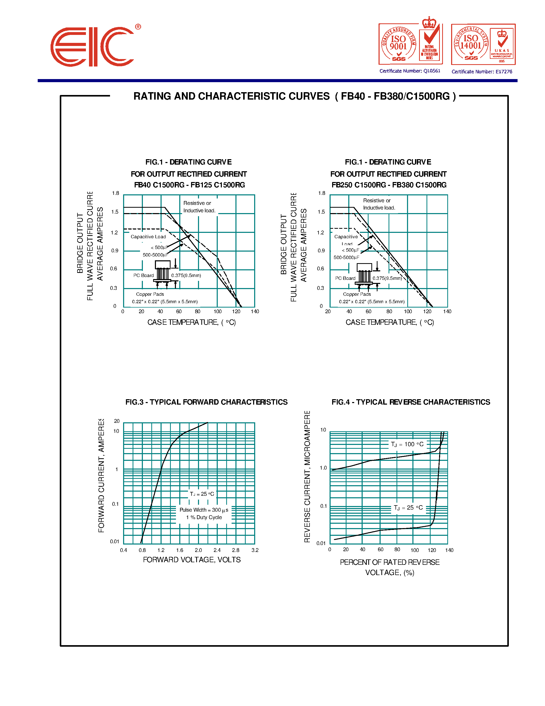 Datasheet FB80-C1500RG page 2 Datasheet FB80-C1500RG - FAST RECOVERY GLASS PASSIVATED BRIDGE RECTIFIERS page 2