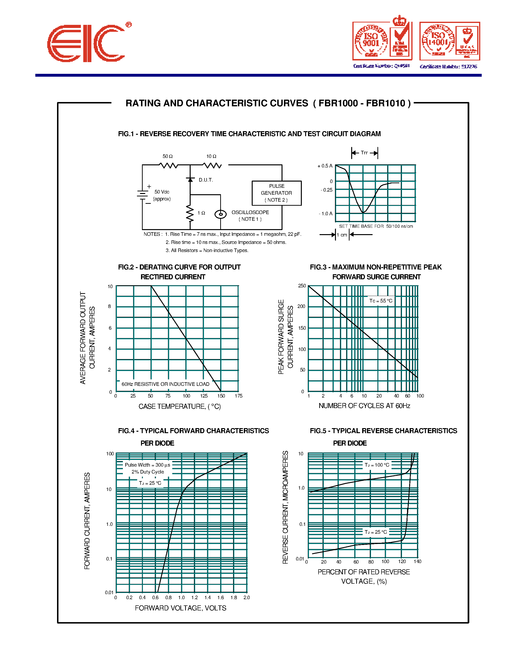 Datasheet FBR1006 page 2 Datasheet FBR1006 - FAST RECOVERY BRIDGE RECTIFIERS page 2