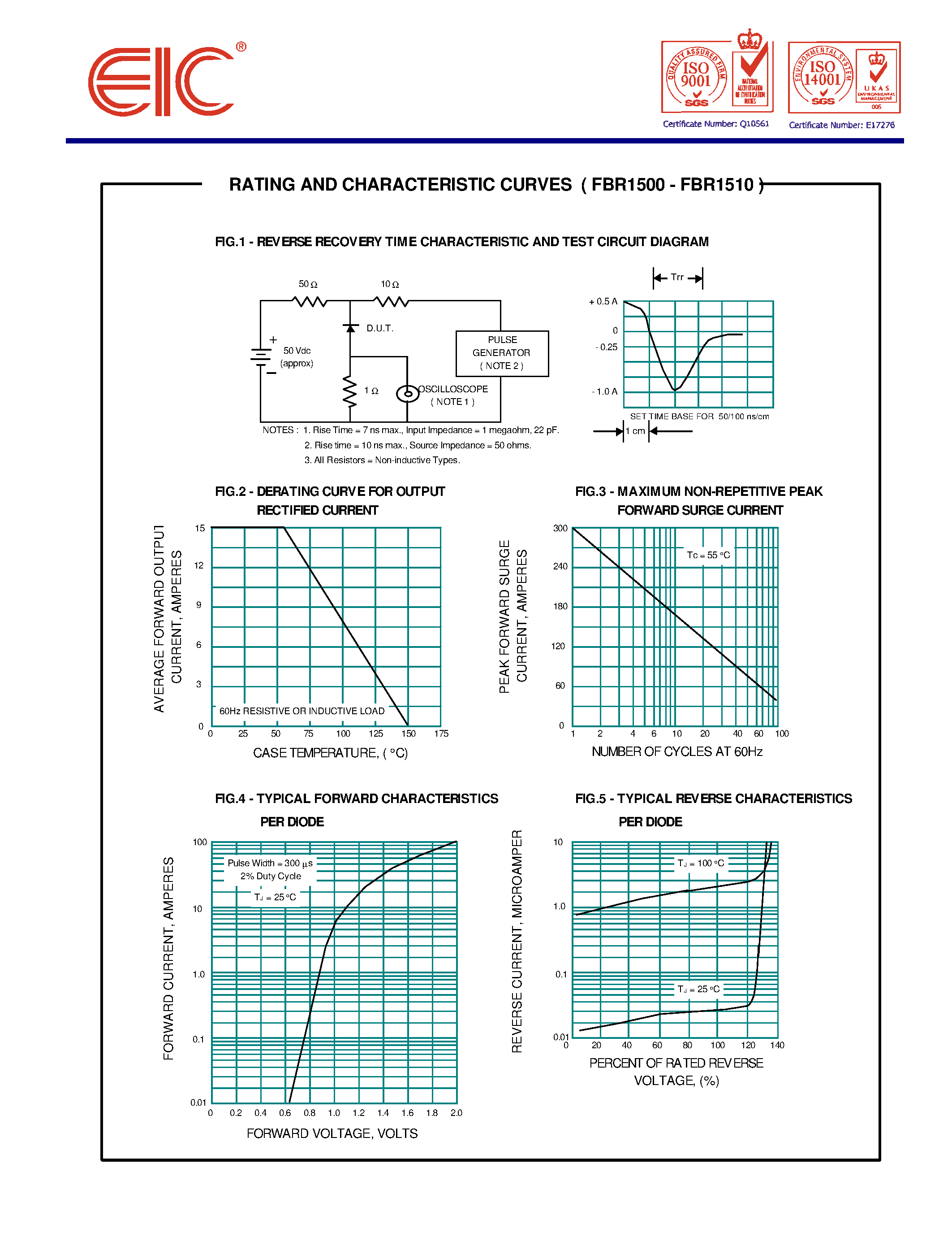 Datasheet FBR1508 page 2 Datasheet FBR1508 - FAST RECOVERY BRIDGE RECTIFIERS page 2