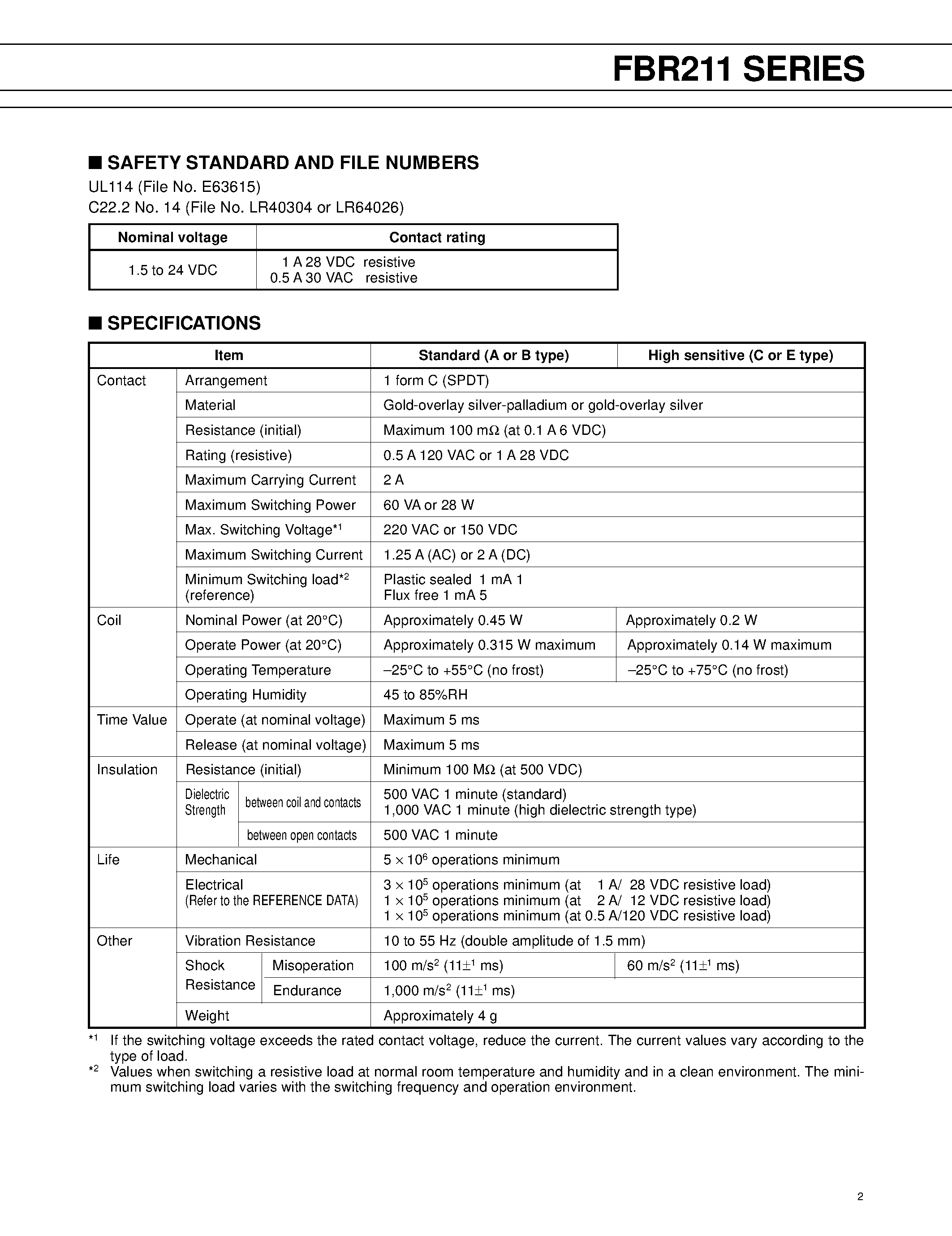 Datasheet FBR211NAD003 - 1 POLE-1 to 2 A (FOR SIGNAL SWITCHING) page 2