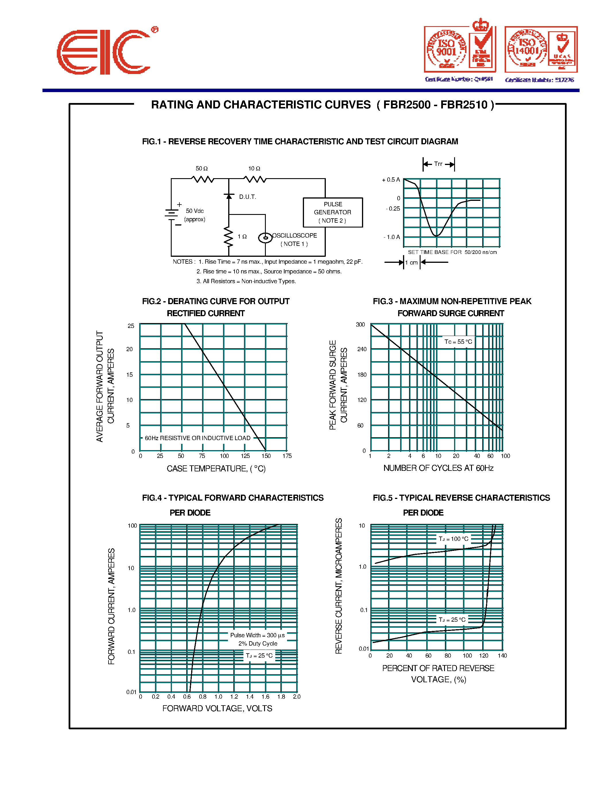 Datasheet FBR2504 page 2 Datasheet FBR2504 - FAST RECOVERY BRIDGE RECTIFIERS page 2
