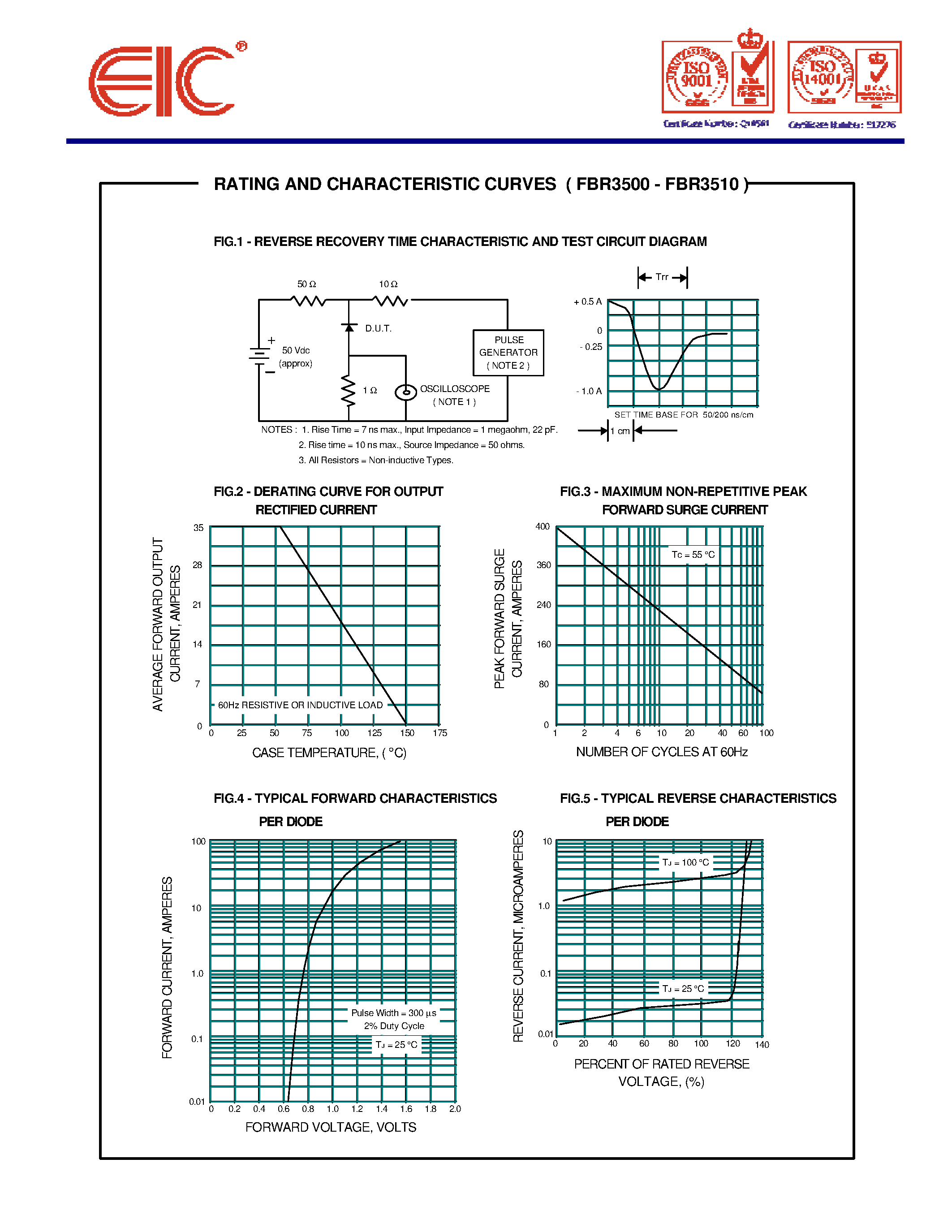 Datasheet FBR3502 page 2 Datasheet FBR3502 - FAST RECOVERY BRIDGE RECTIFIERS page 2