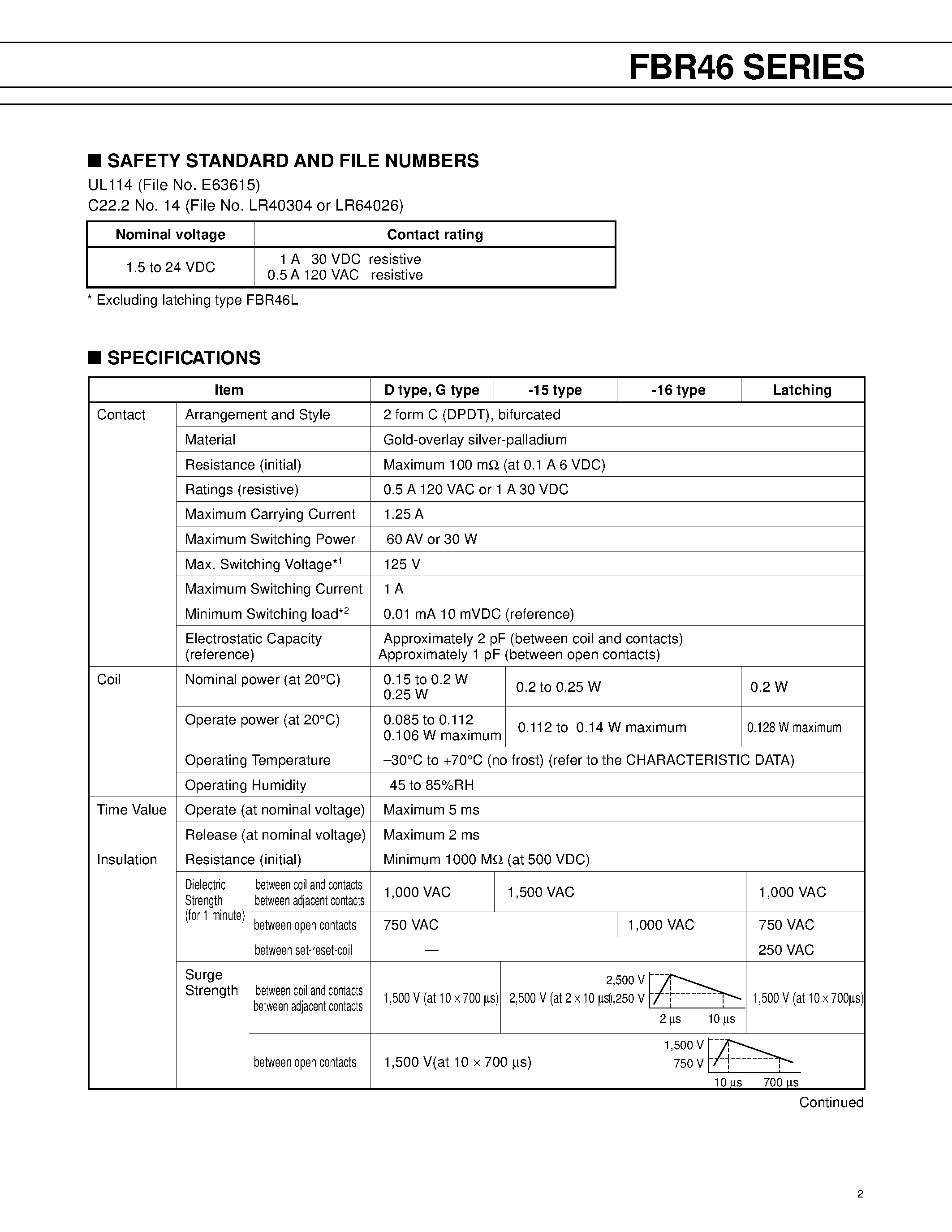 Datasheet FBR46 - MINIATURE RELAY 2 POLES1 to 2 A (FOR SIGNAL SWITCHING) FBR46 SERIES page 2