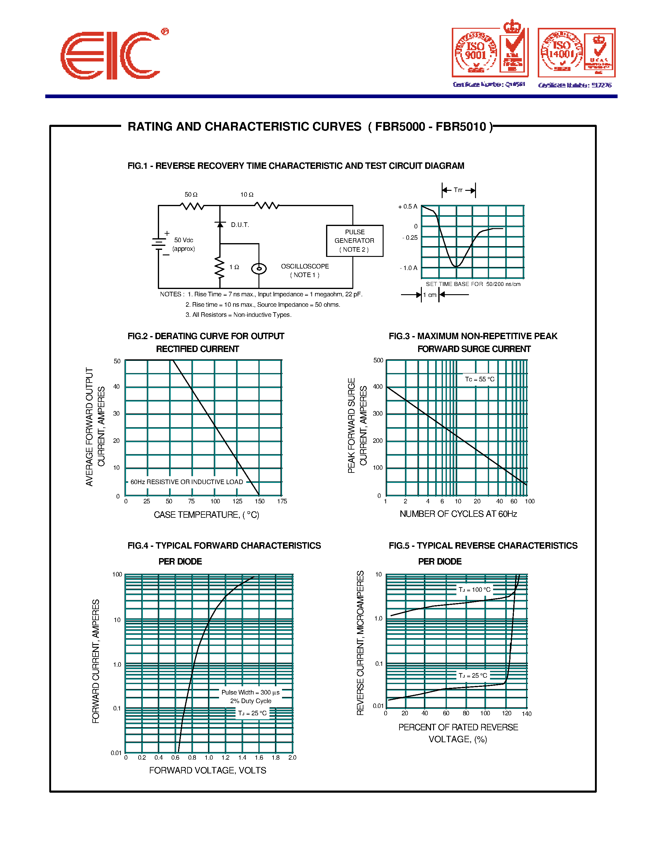 Datasheet FBR5008 page 2 Datasheet FBR5008 - FAST RECOVERY BRIDGE RECTIFIERS page 2