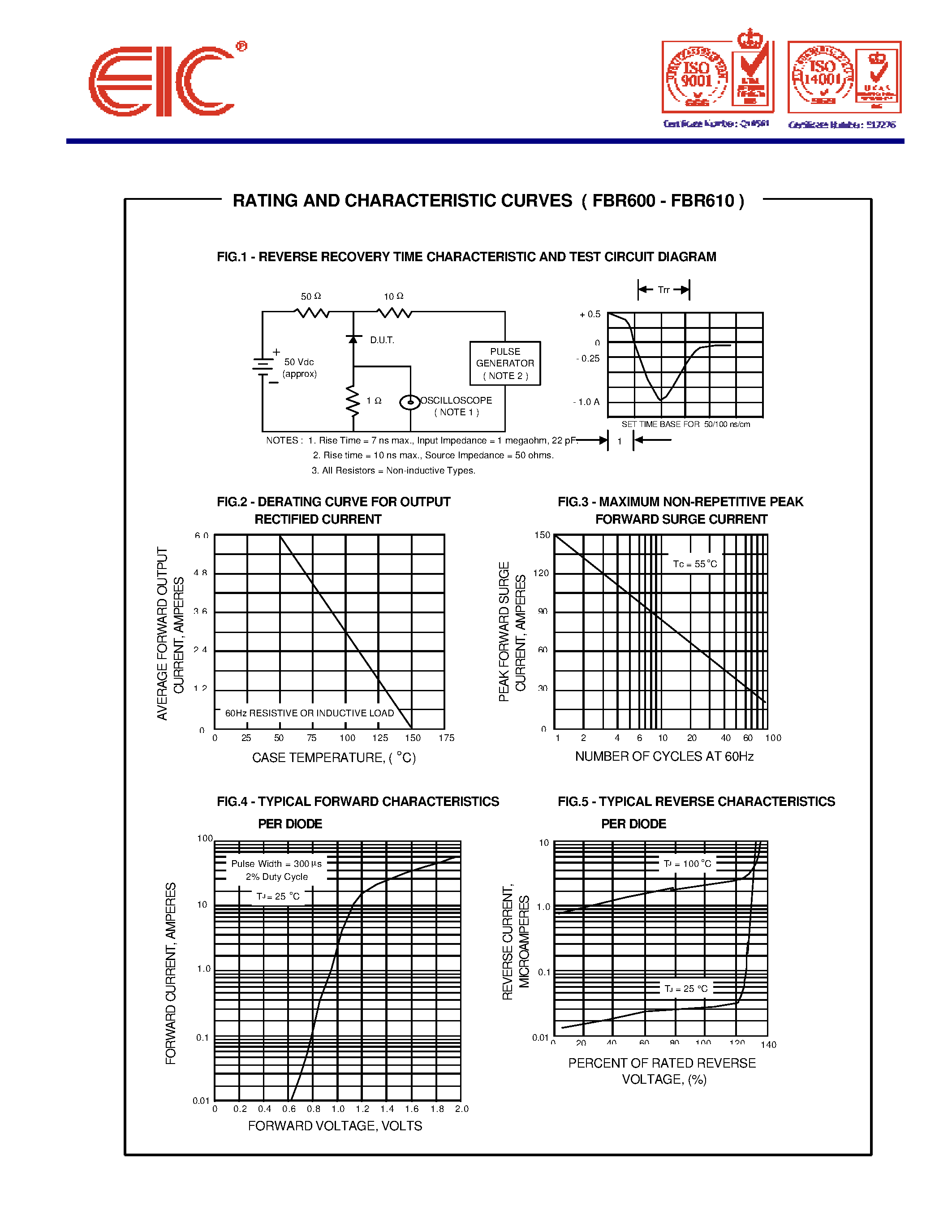 Datasheet FBR604 - FAST RECOVERY BRIDGE RECTIFIERS page 2