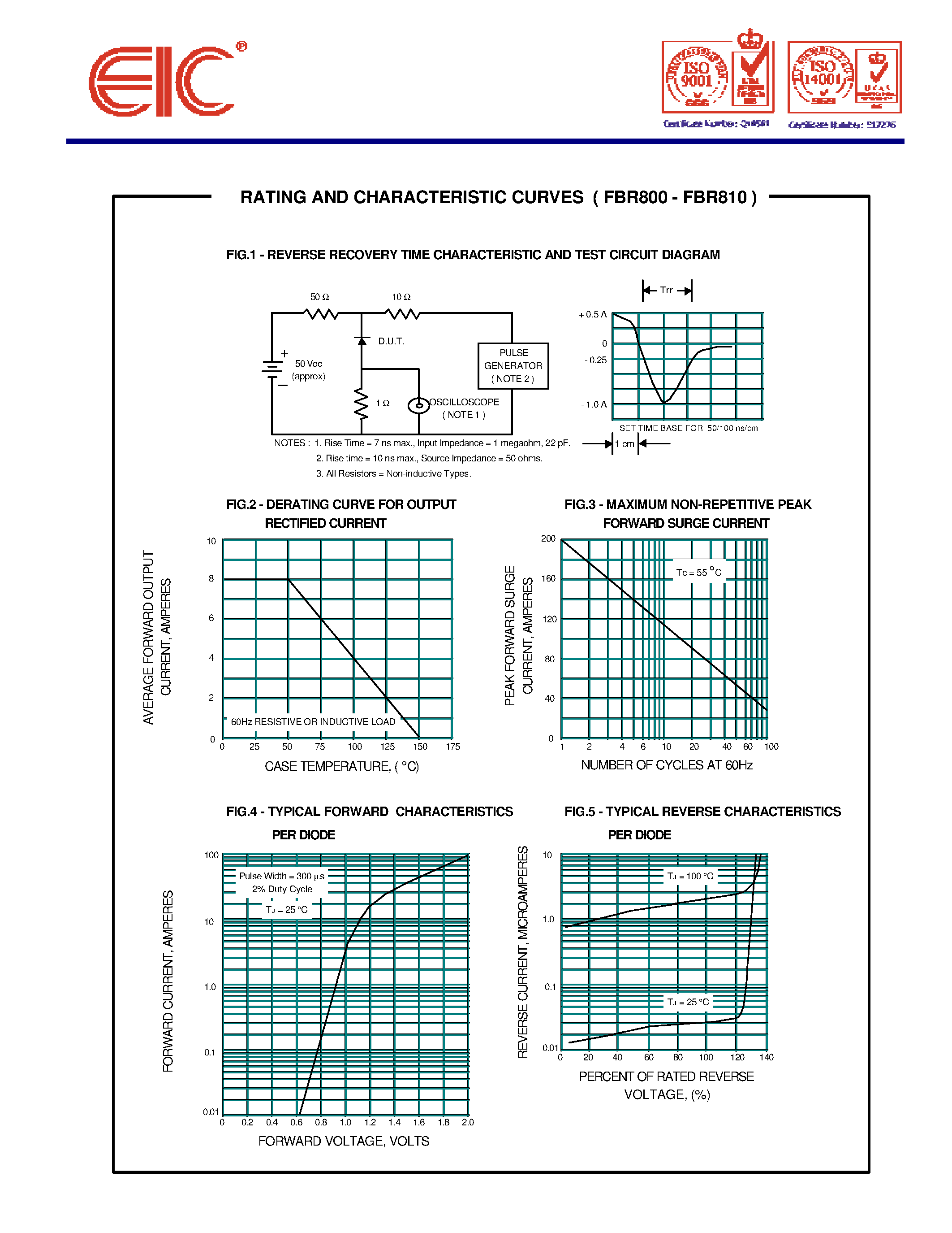 Datasheet FBR810 page 2 Datasheet FBR810 - FAST RECOVERY BRIDGE RECTIFIERS page 2