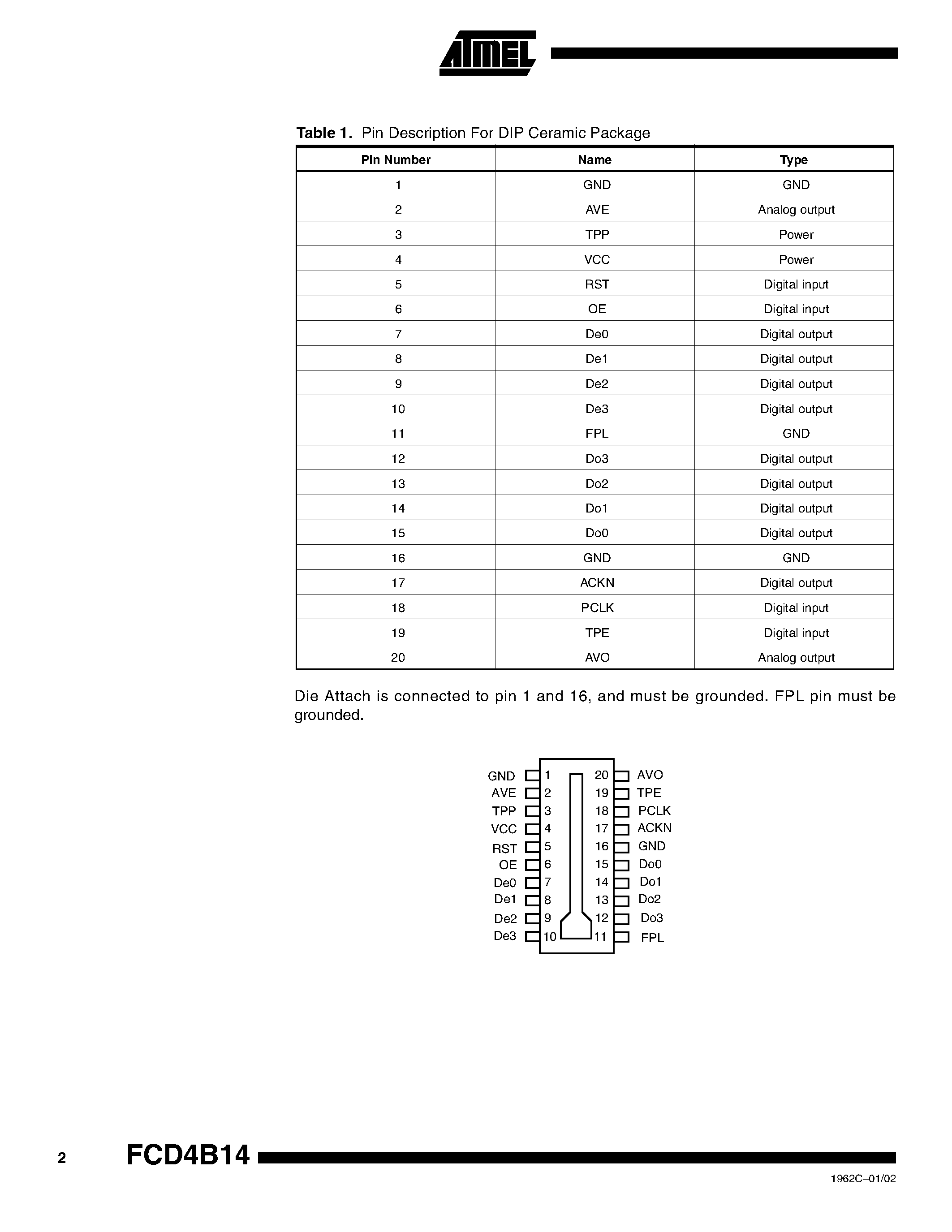 Datasheet FCD4B14CC - Thermal Fingerprint Sensor with 0.4 mm x 14 mm Sensing Area and Digital Output page 2
