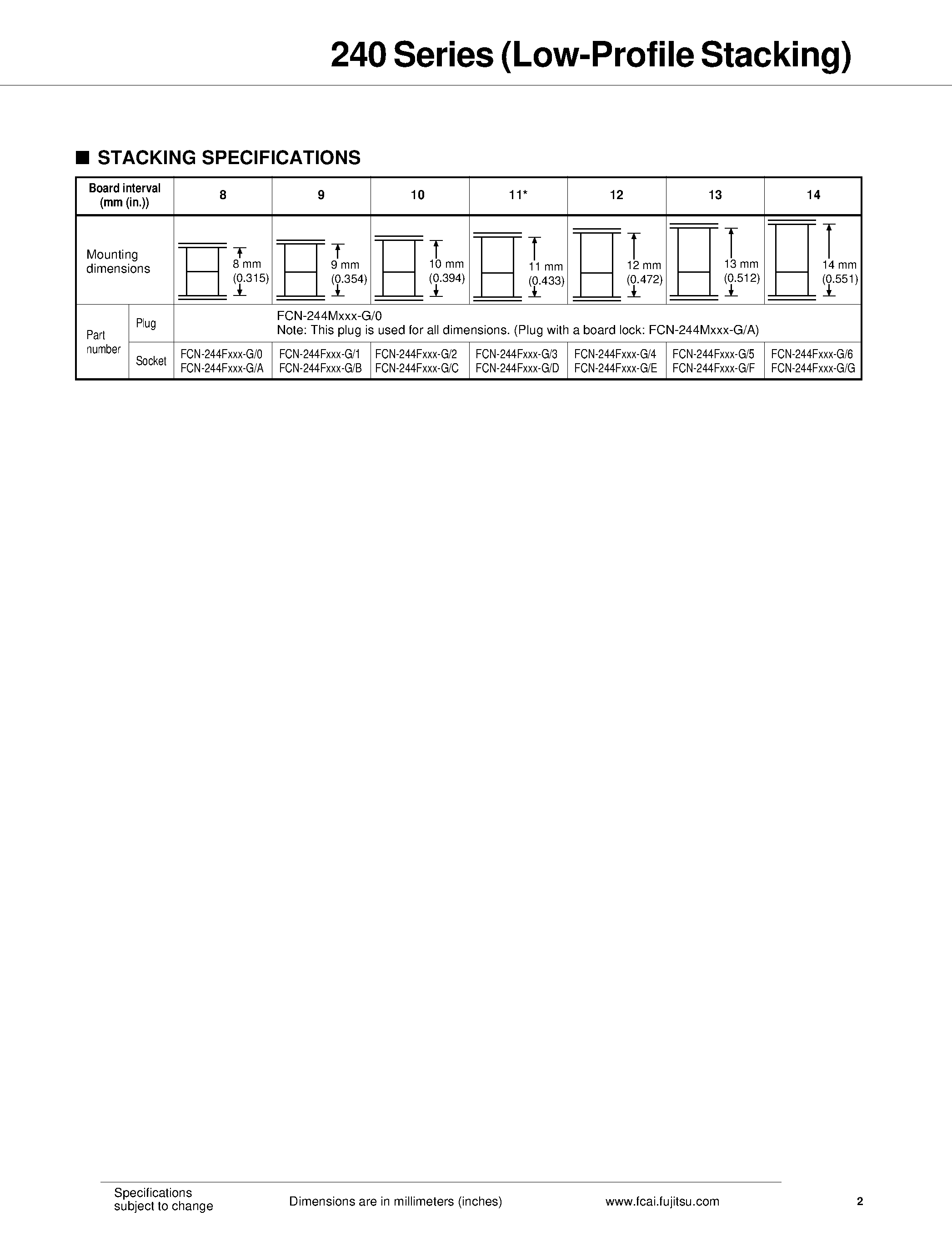 Datasheet FCN-244M100-G/0 - FOR BOARD-TO-BOARD CONNECTION page 2