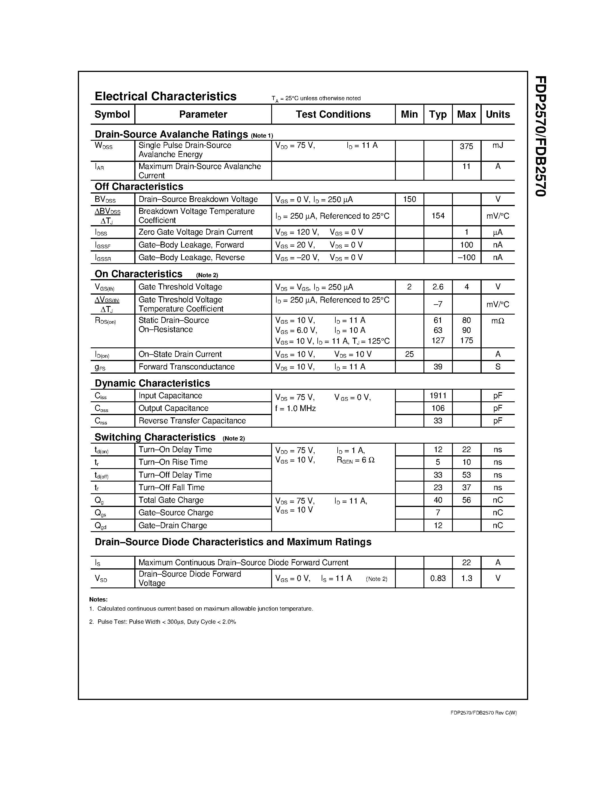 Datasheet FDB2570 - 150V N-Channel PowerTrench MOSFET page 2