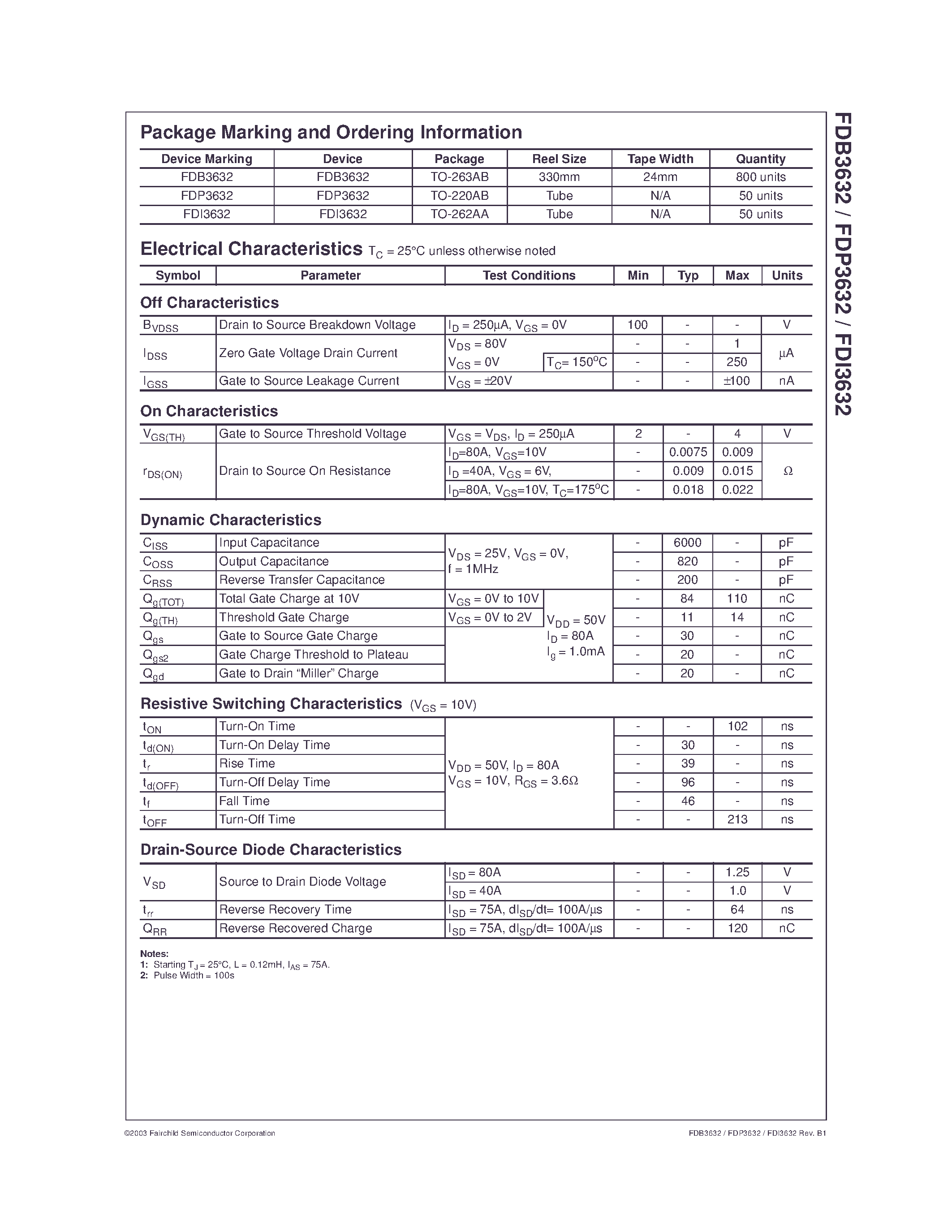 Datasheet FDB3632 - N-Channel PowerTrench MOSFET page 2