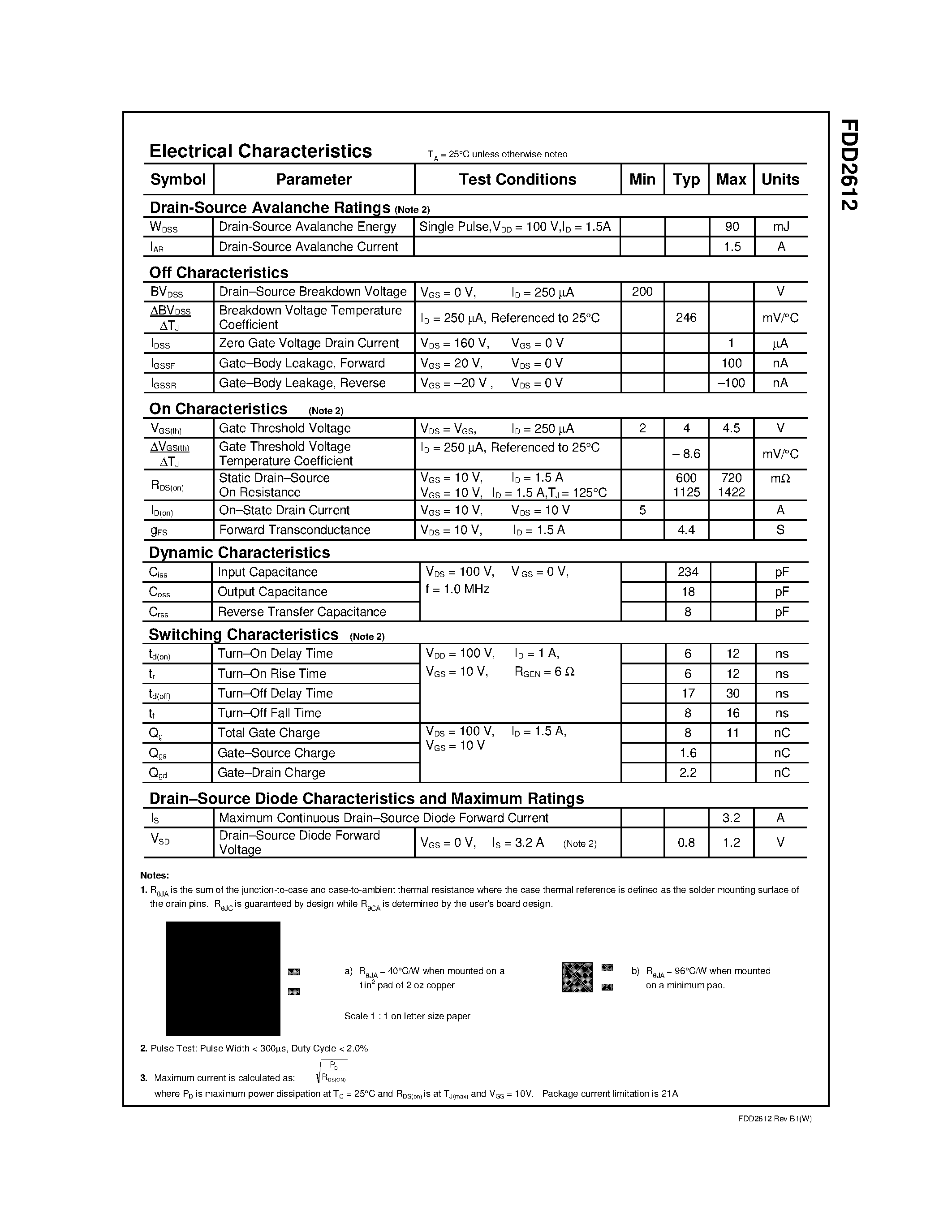 Даташит FDD2612 - 200V N-Channel PowerTrench MOSFET страница 2