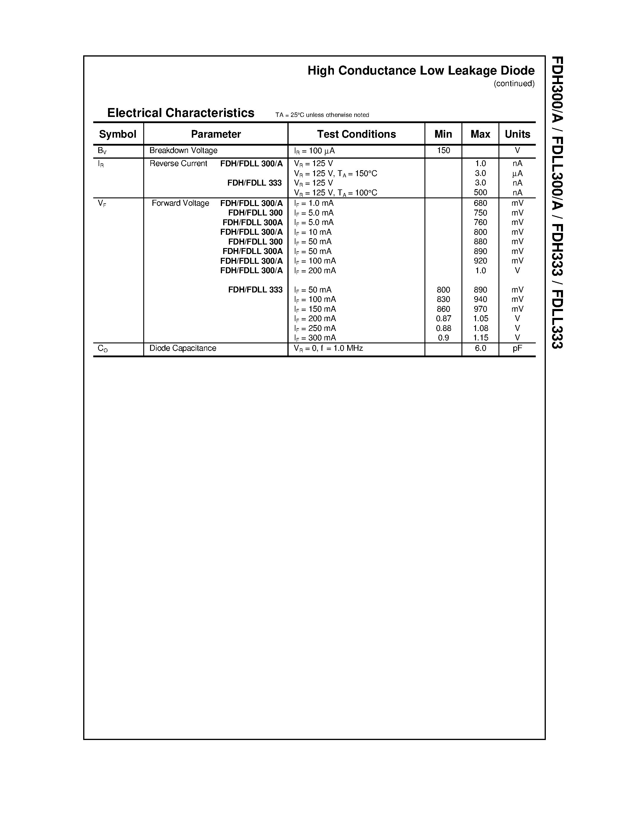 Даташит на микросхему FDH333 страница 2 Даташит FDH333 - High Conductance Low Leakage Diodes страница 2