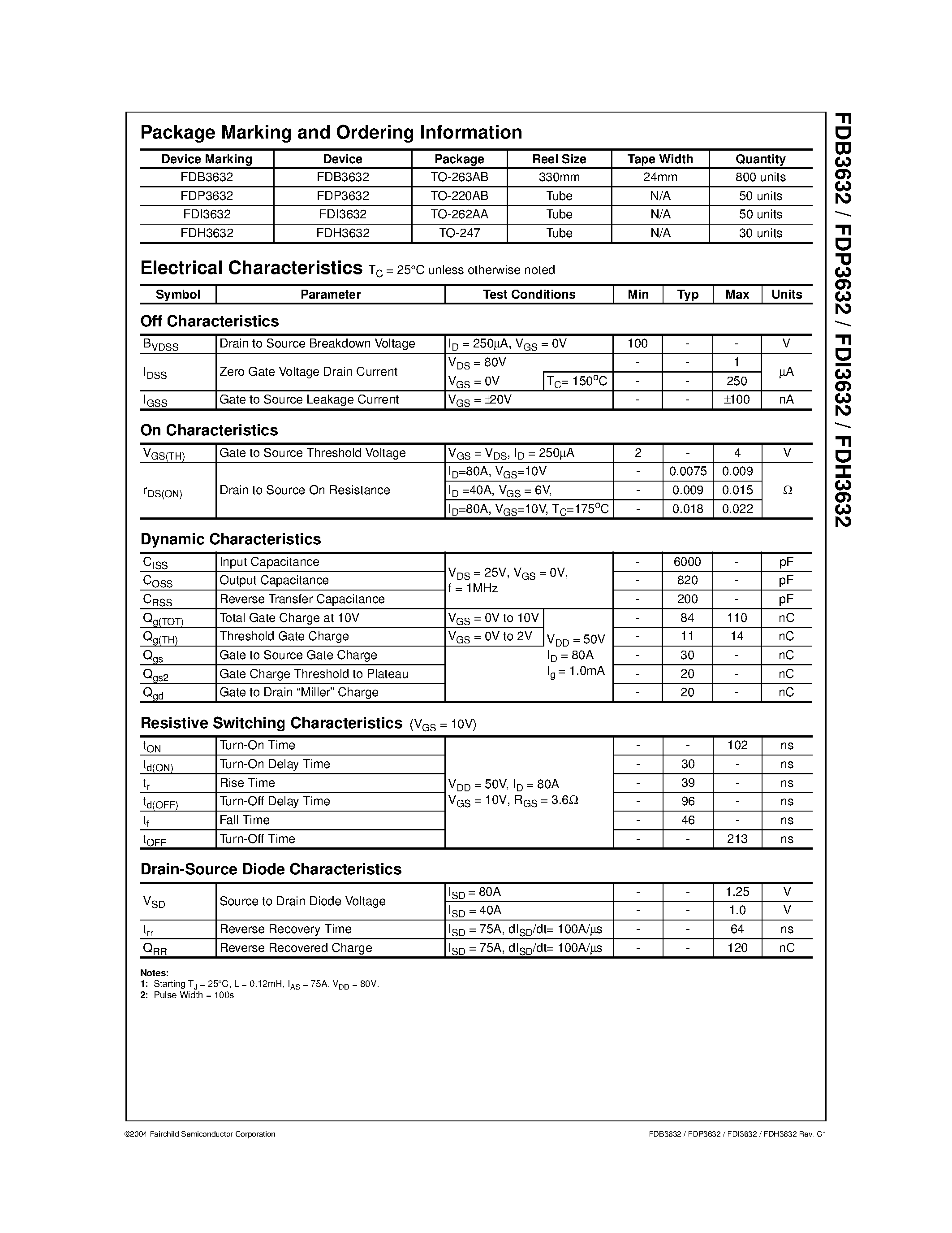 Datasheet FDH3632 - N-Channel PowerTrench MOSFET page 2