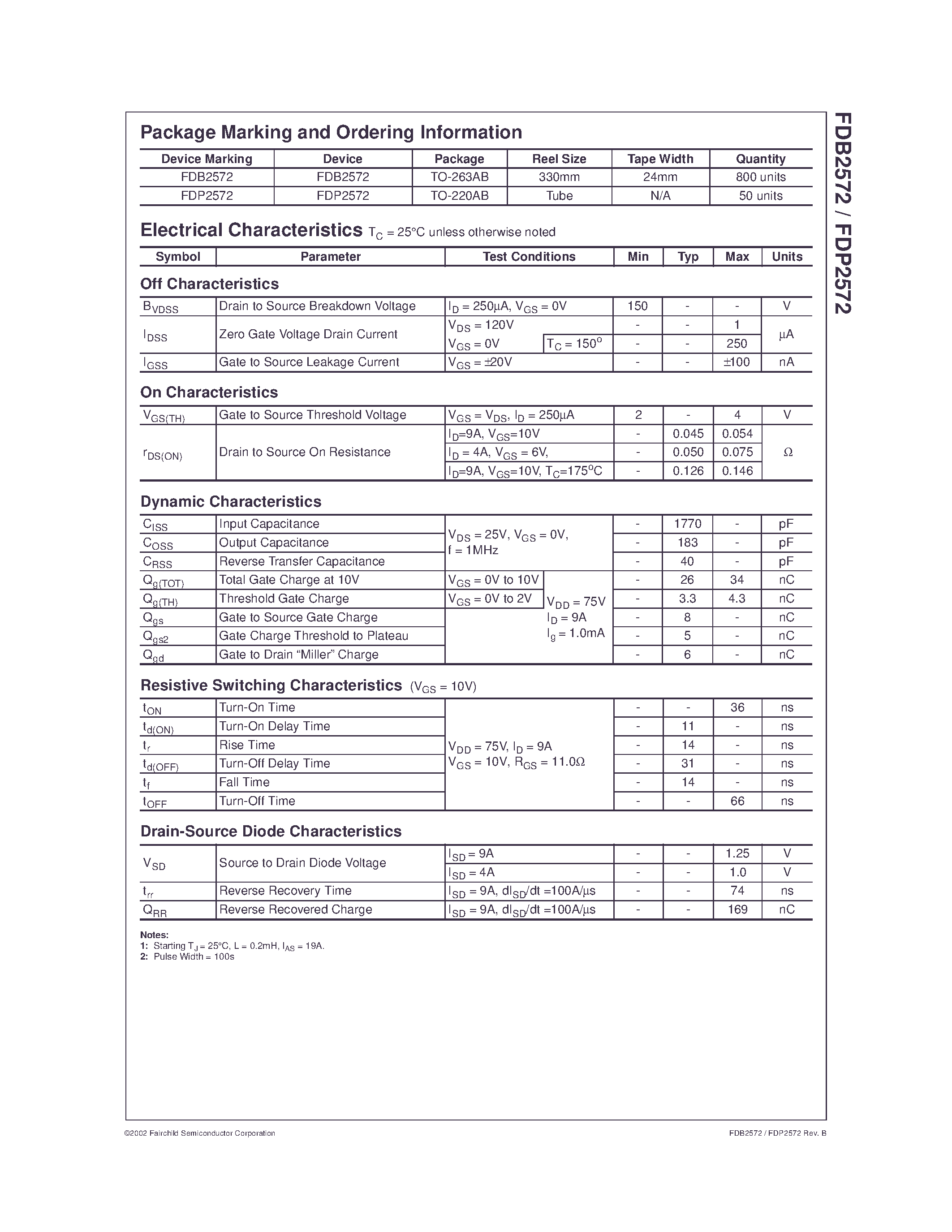Datasheet FDP2572 - N-Channel PowerTrench MOSFET 150V/ 29A/ 54m page 2