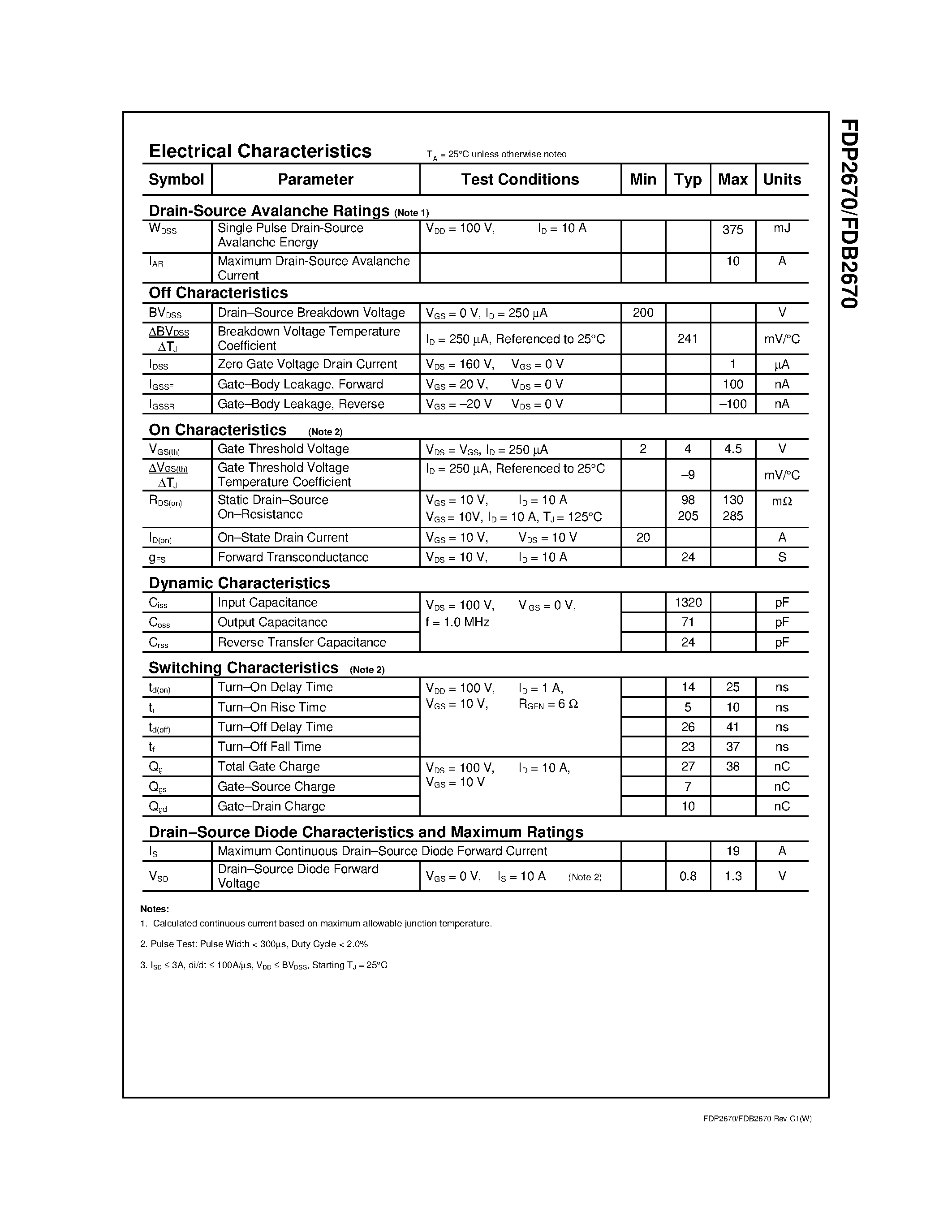Datasheet FDP2670 - 200V N-Channel PowerTrench MOSFET page 2