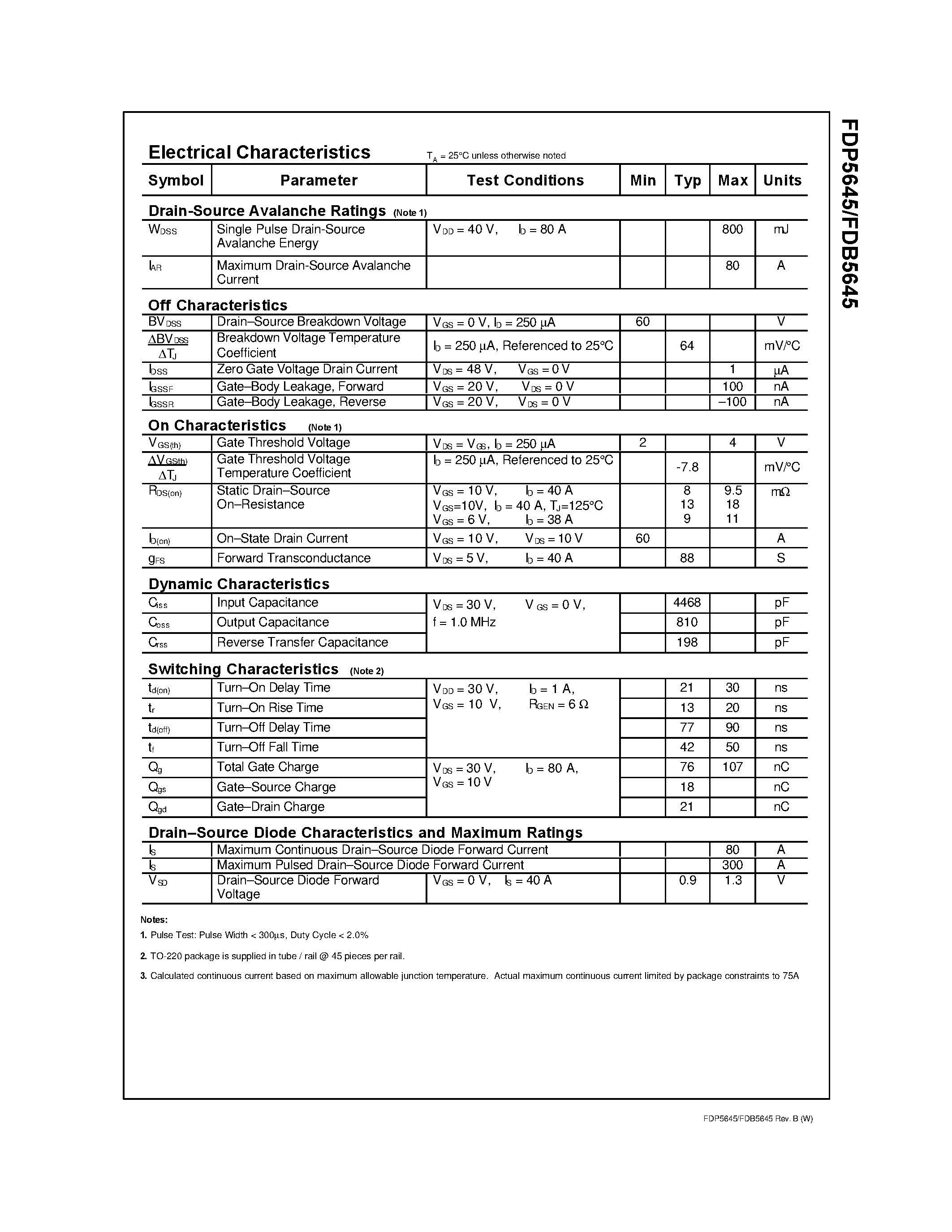 Datasheet FDP5645 - 60V N-Channel PowerTrench MOSFET page 2