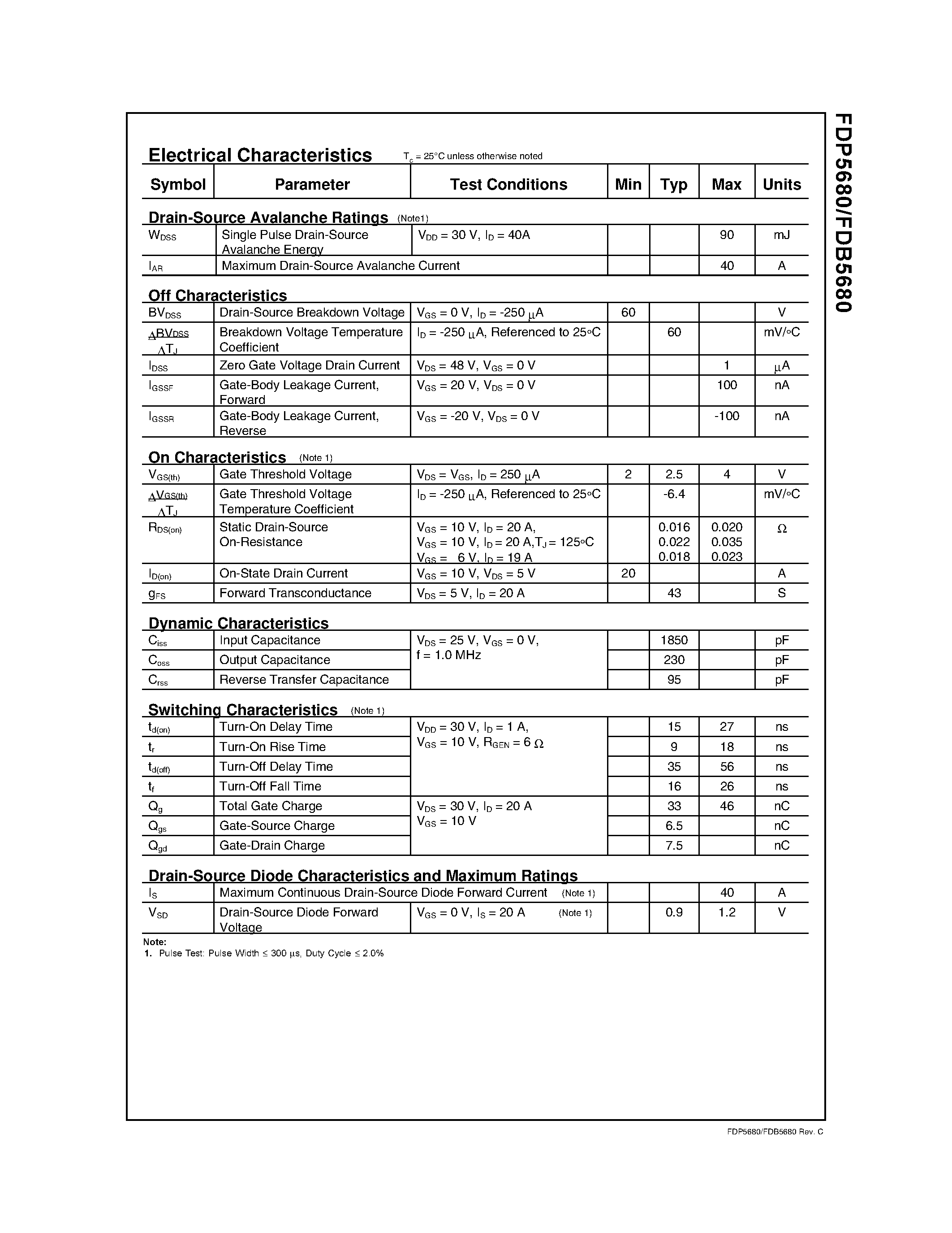 Datasheet FDP5680 - 60V N-Channel PowerTrench MOSFET page 2