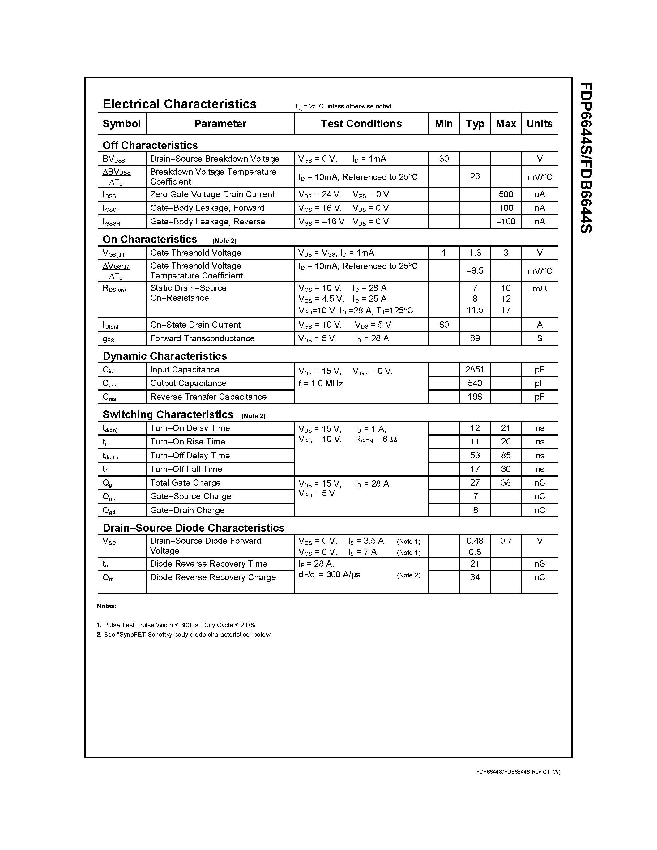Datasheet FDP6644S - 30V N-Channel PowerTrench SyncFET page 2
