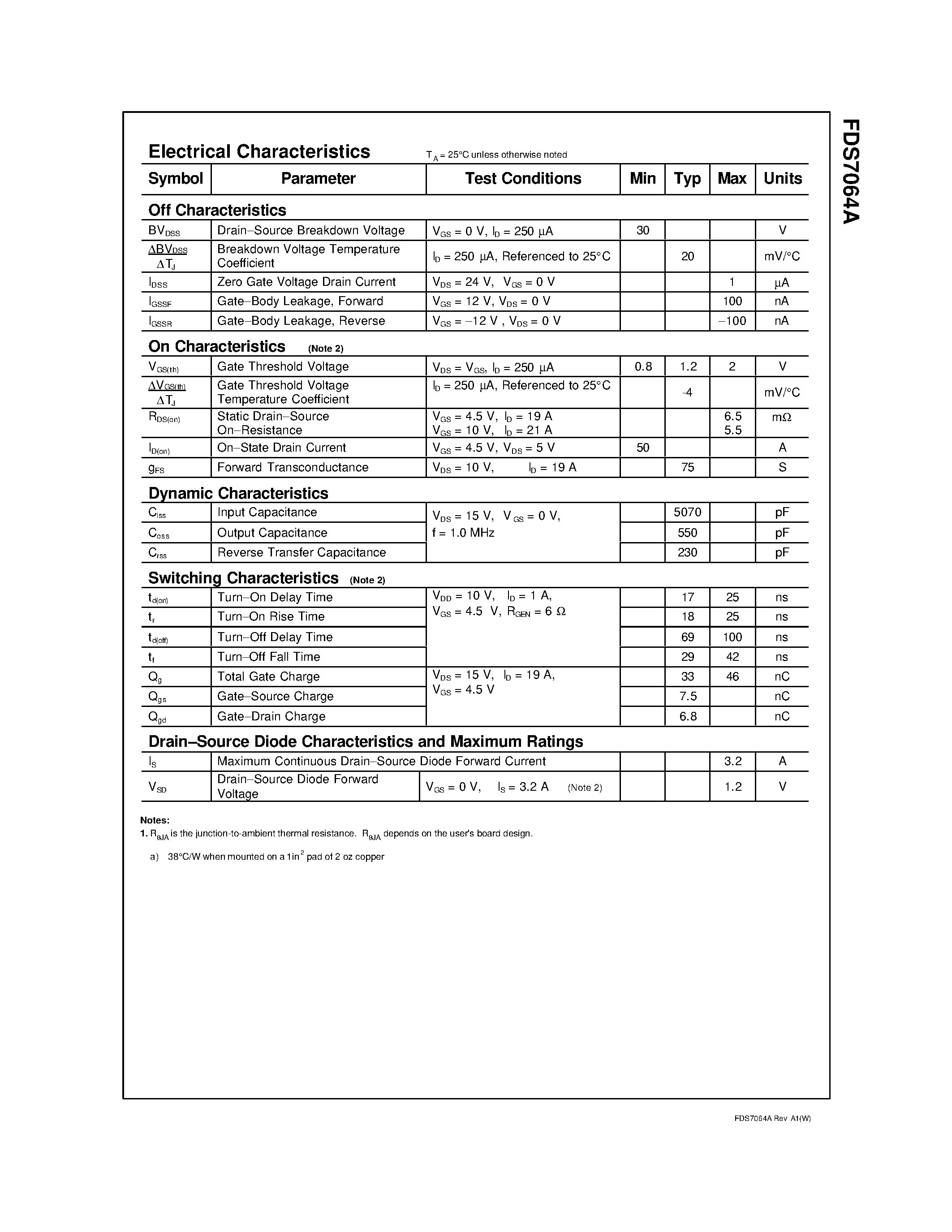 Даташит FDS7064A - 30V N-Channel PowerTrench MOSFET страница 2