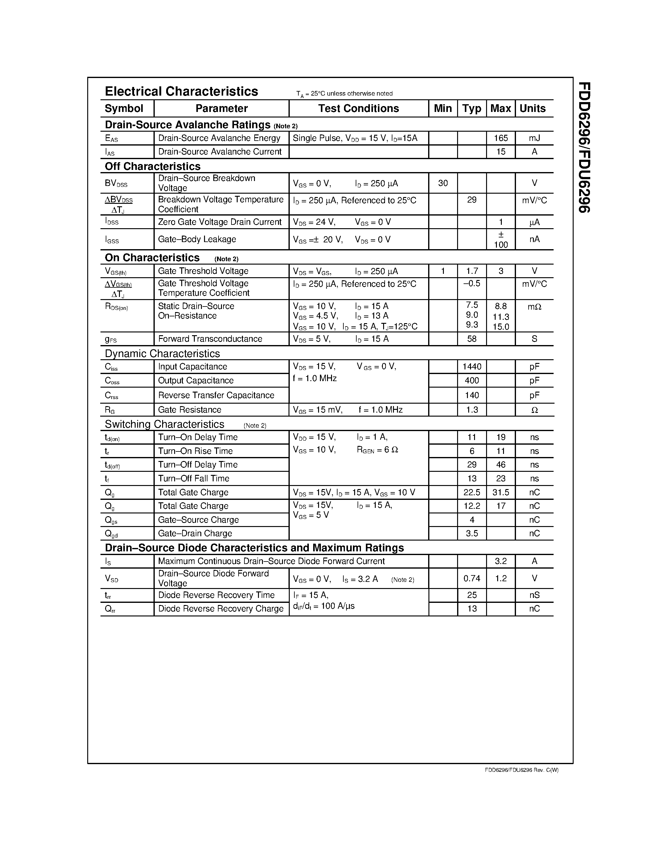 Datasheet FDU6296 - 30V N-Channel Fast Switching PowerTrench MOSFET page 2