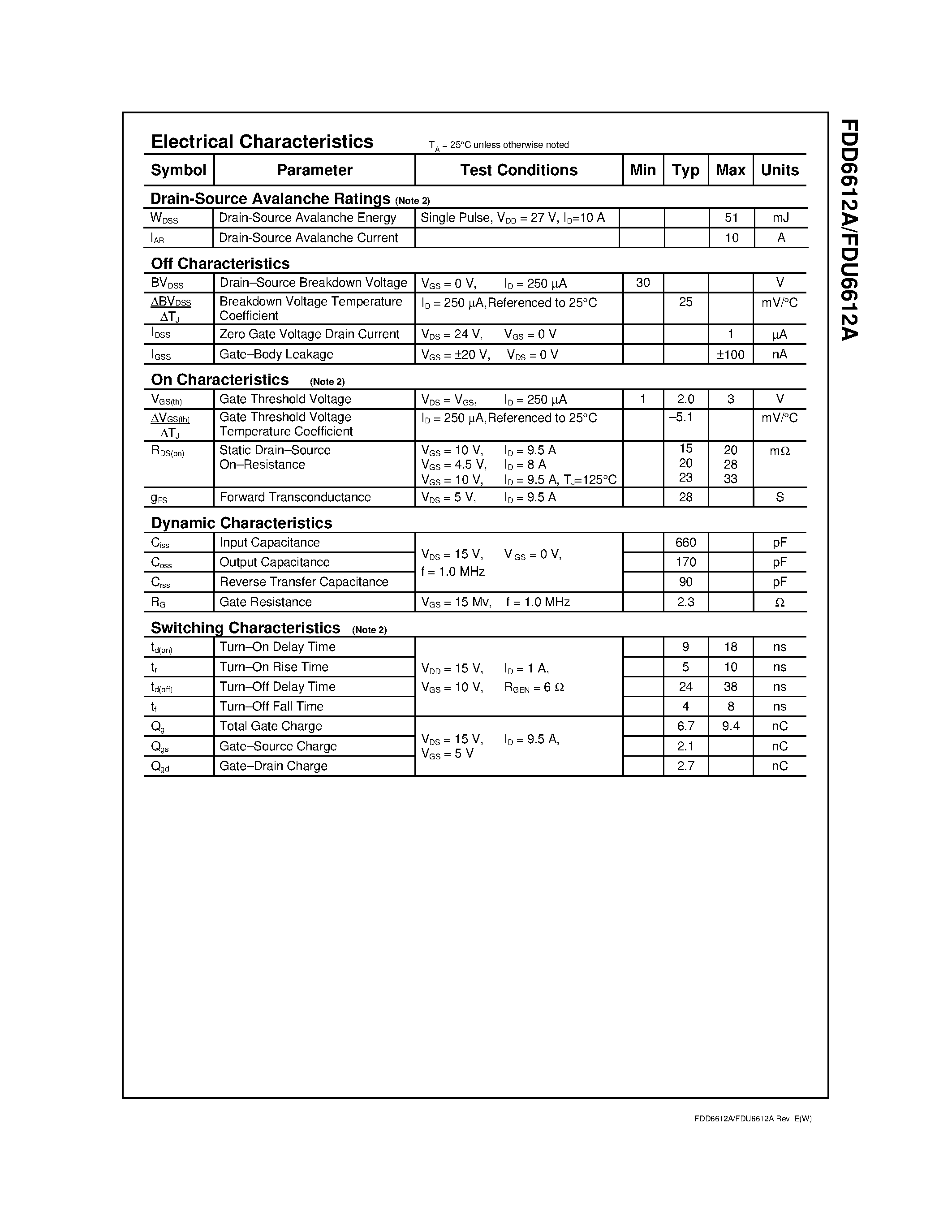 Datasheet FDU6612A - 30V N-Channel PowerTrench MOSFET page 2
