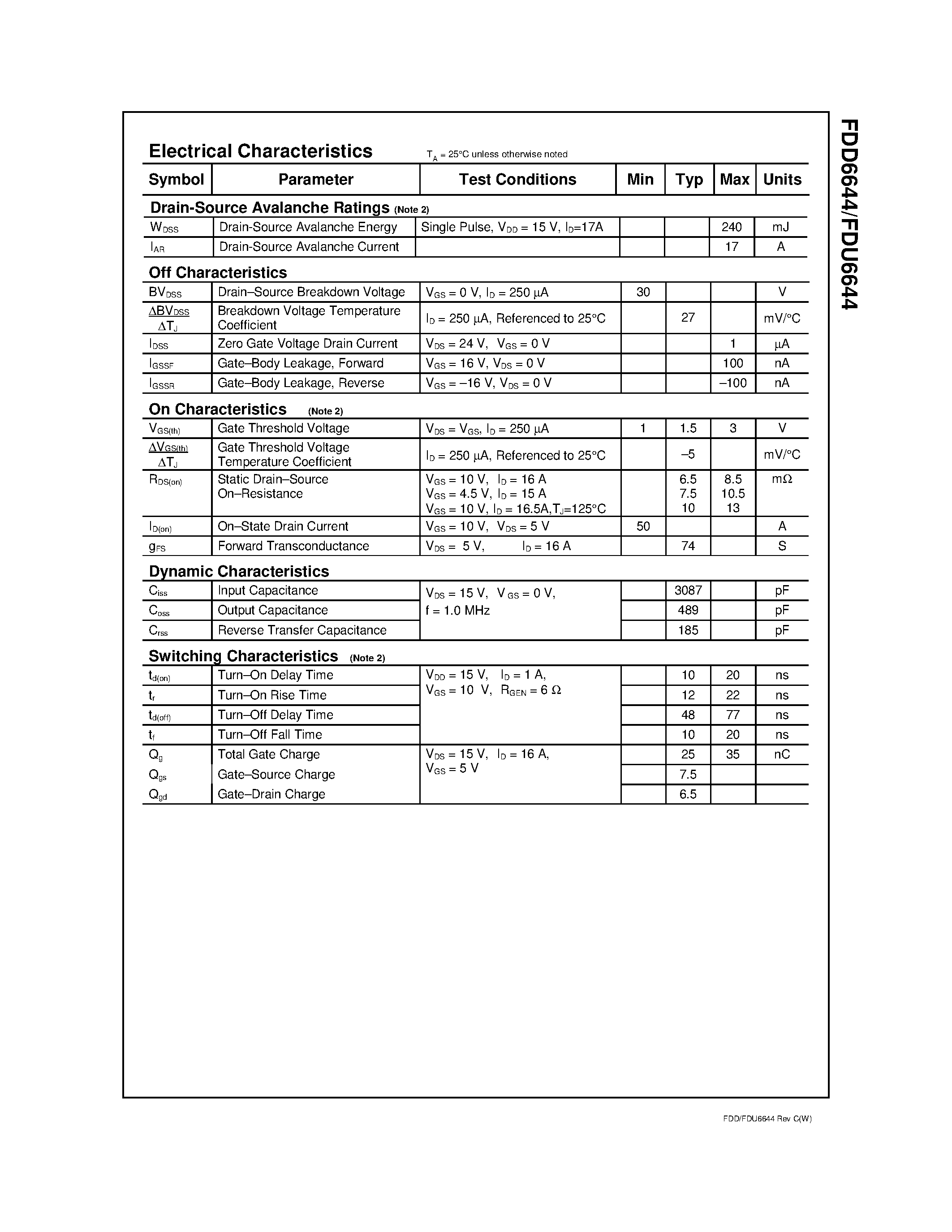 Datasheet FDU6644 - 30V N-Channel PowerTrench MOSFET page 2