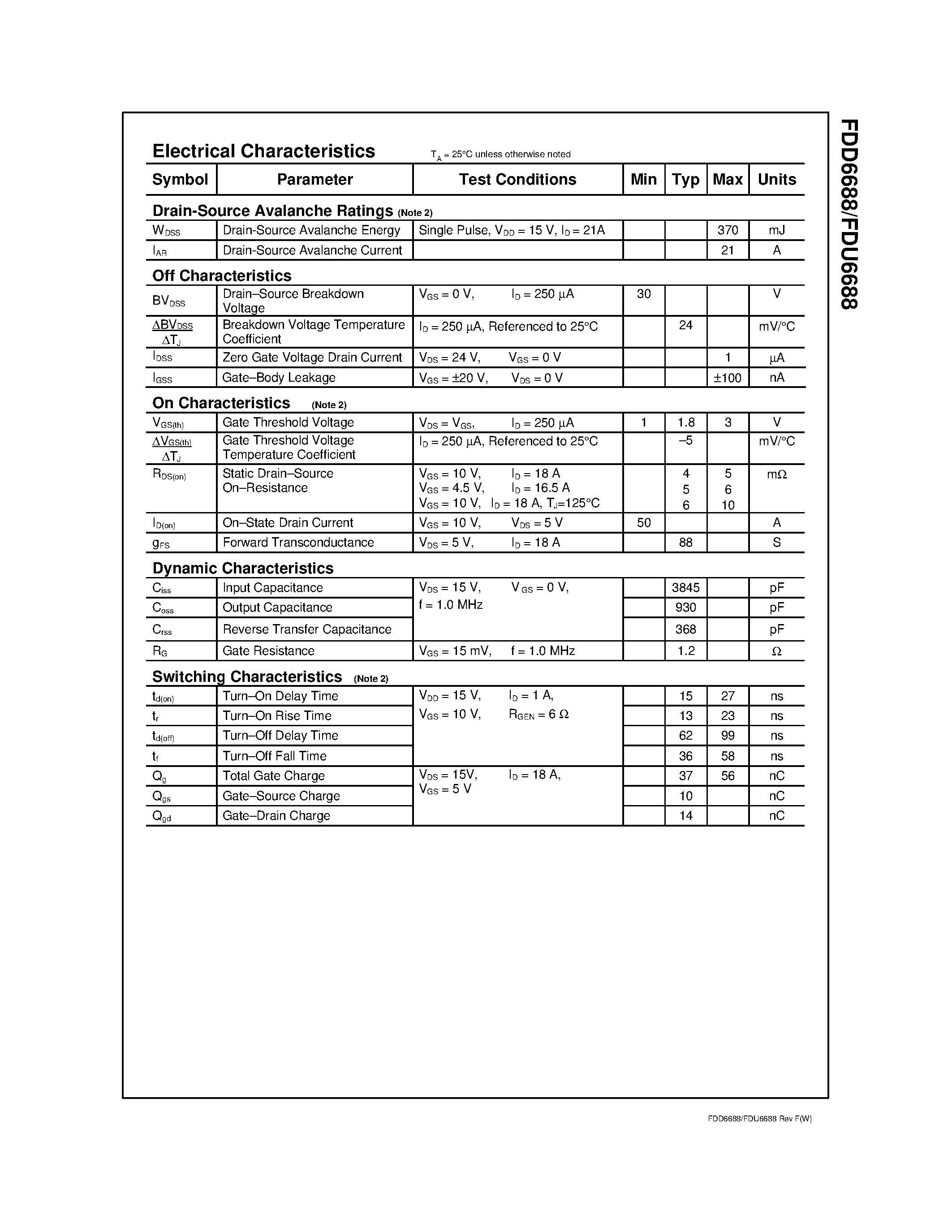 Datasheet FDU6688 - 30V N-Channel PowerTrench MOSFET page 2