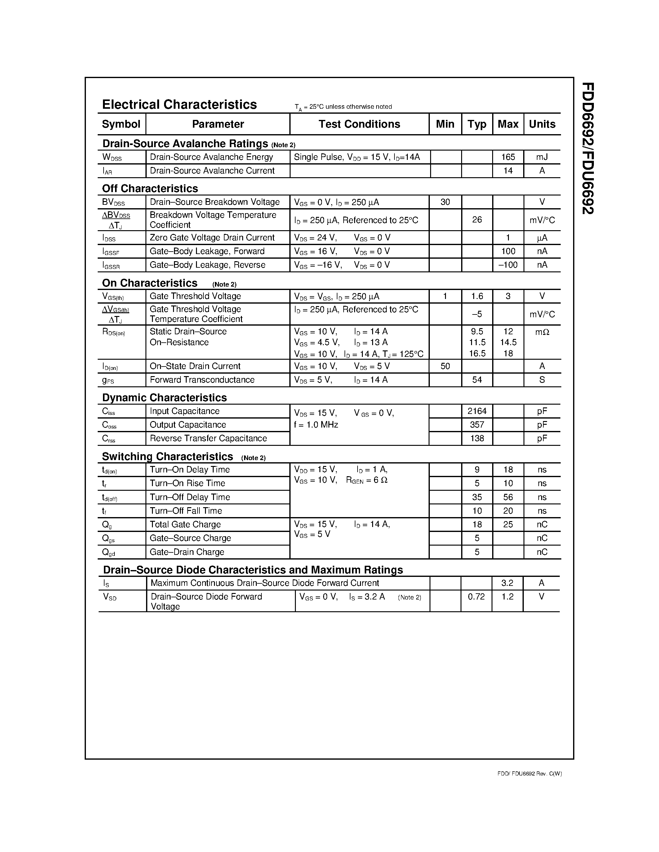 Datasheet FDU6692 - 30V N-Channel PowerTrench MOSFET page 2