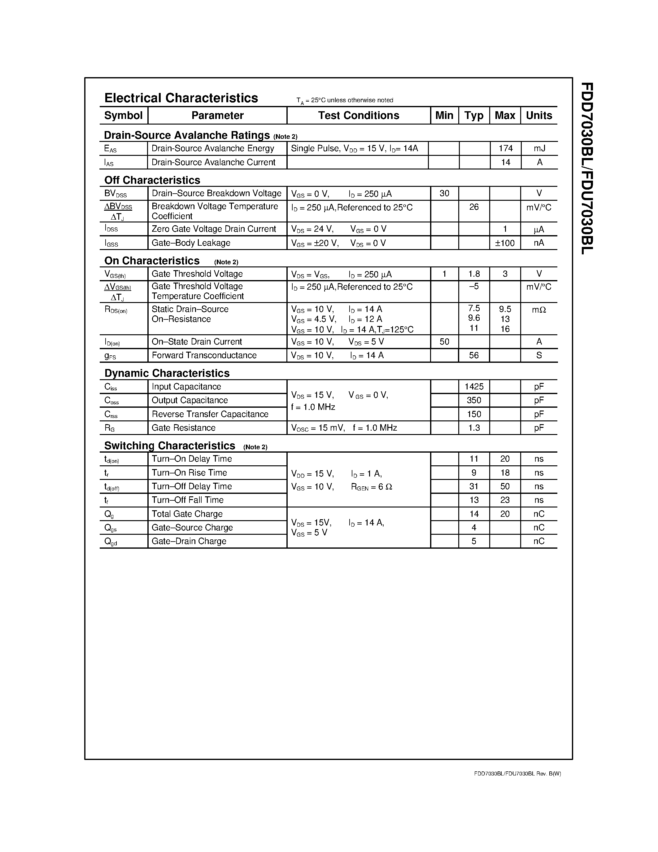 Datasheet FDU7030BL - 30V N-Channel PowerTrench MOSFET page 2