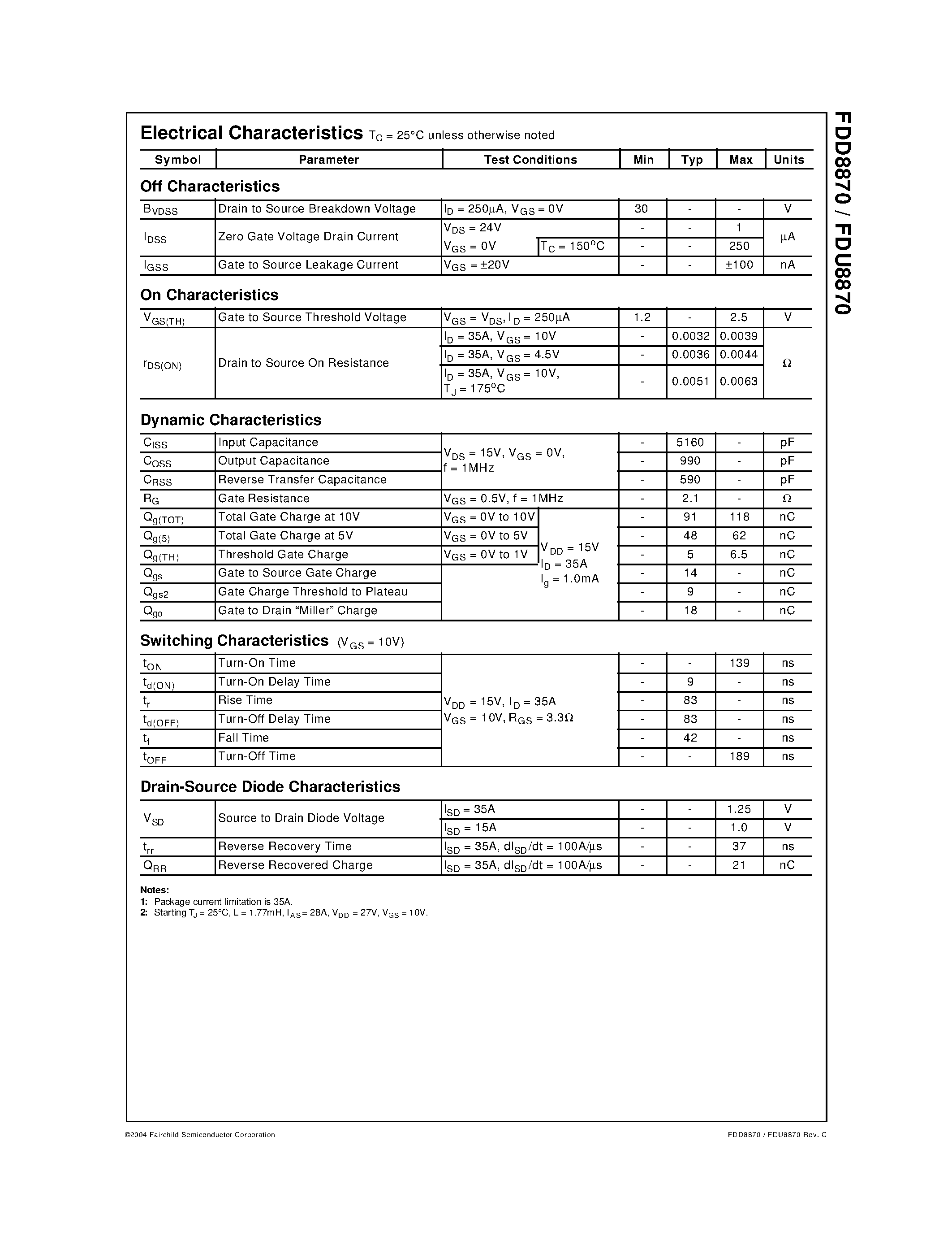 Datasheet FDU8870 - N-Channel PowerTrench MOSFET page 2