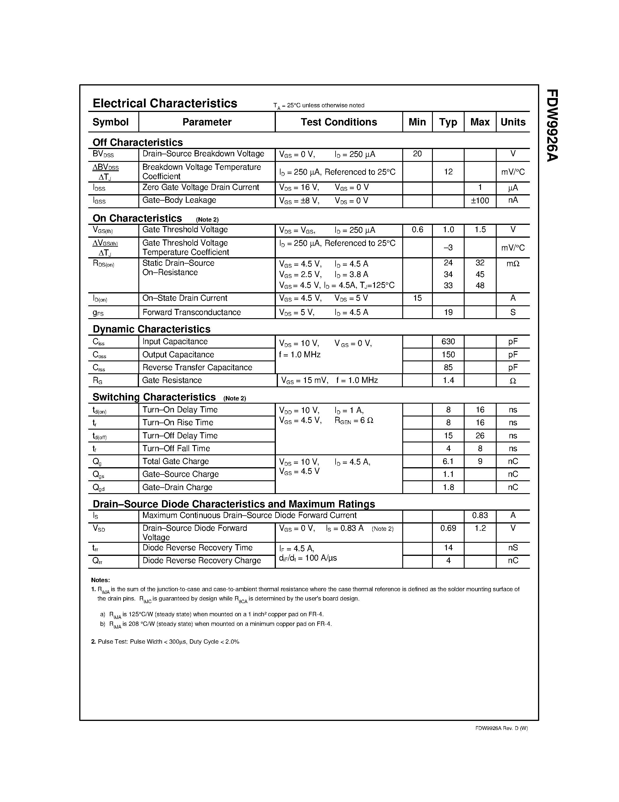 Datasheet FDW9926 - Dual N-Channel 2.5V Specified PowerTrench MOSFET page 2