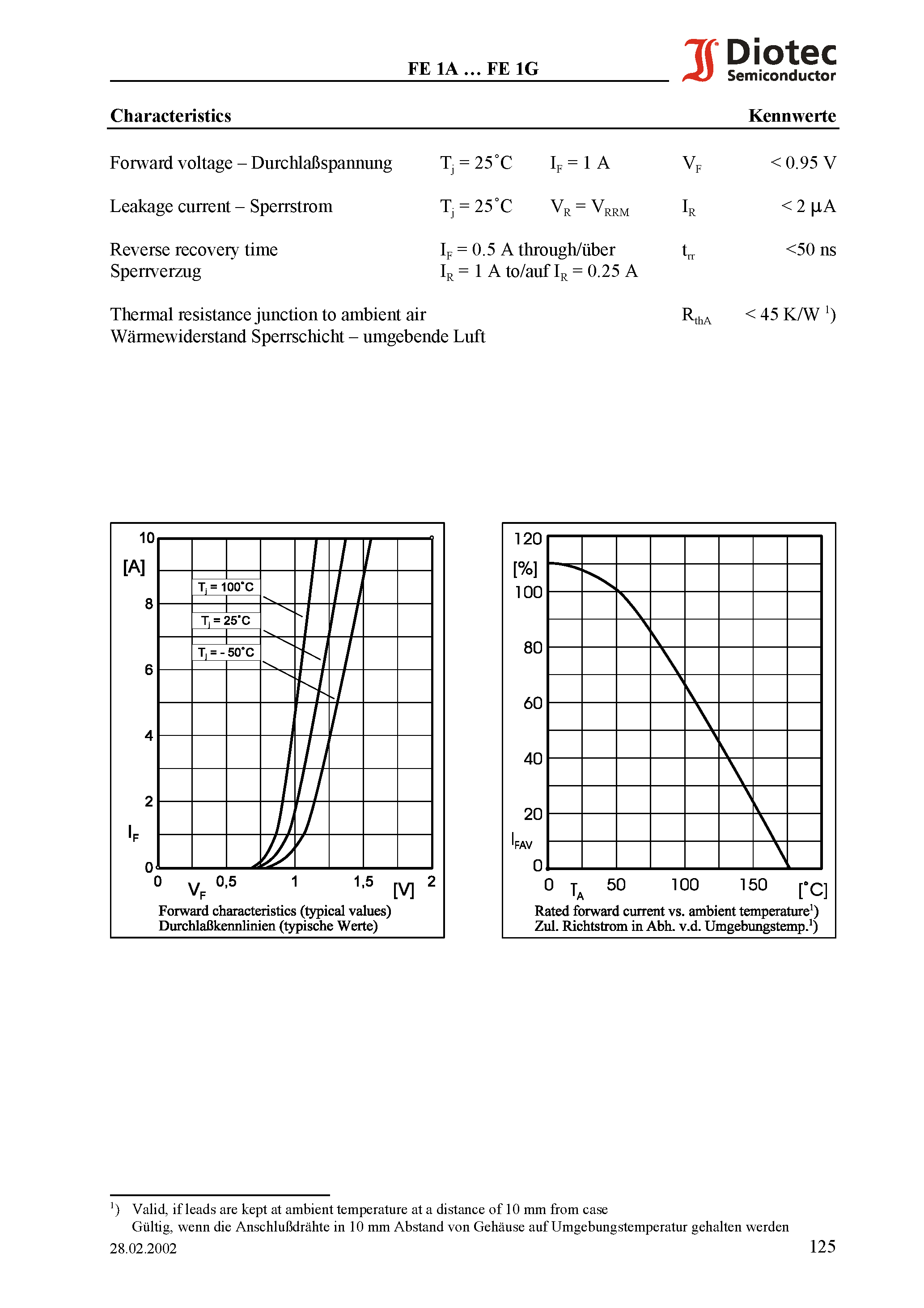 Datasheet FE1G - Superfast Silicon Rectifiers page 2